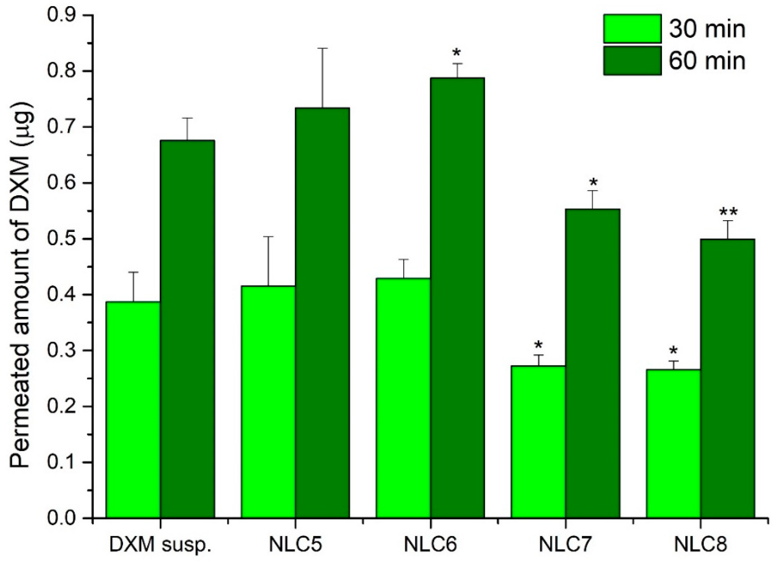 Pharmaceutics 12 00682 g009