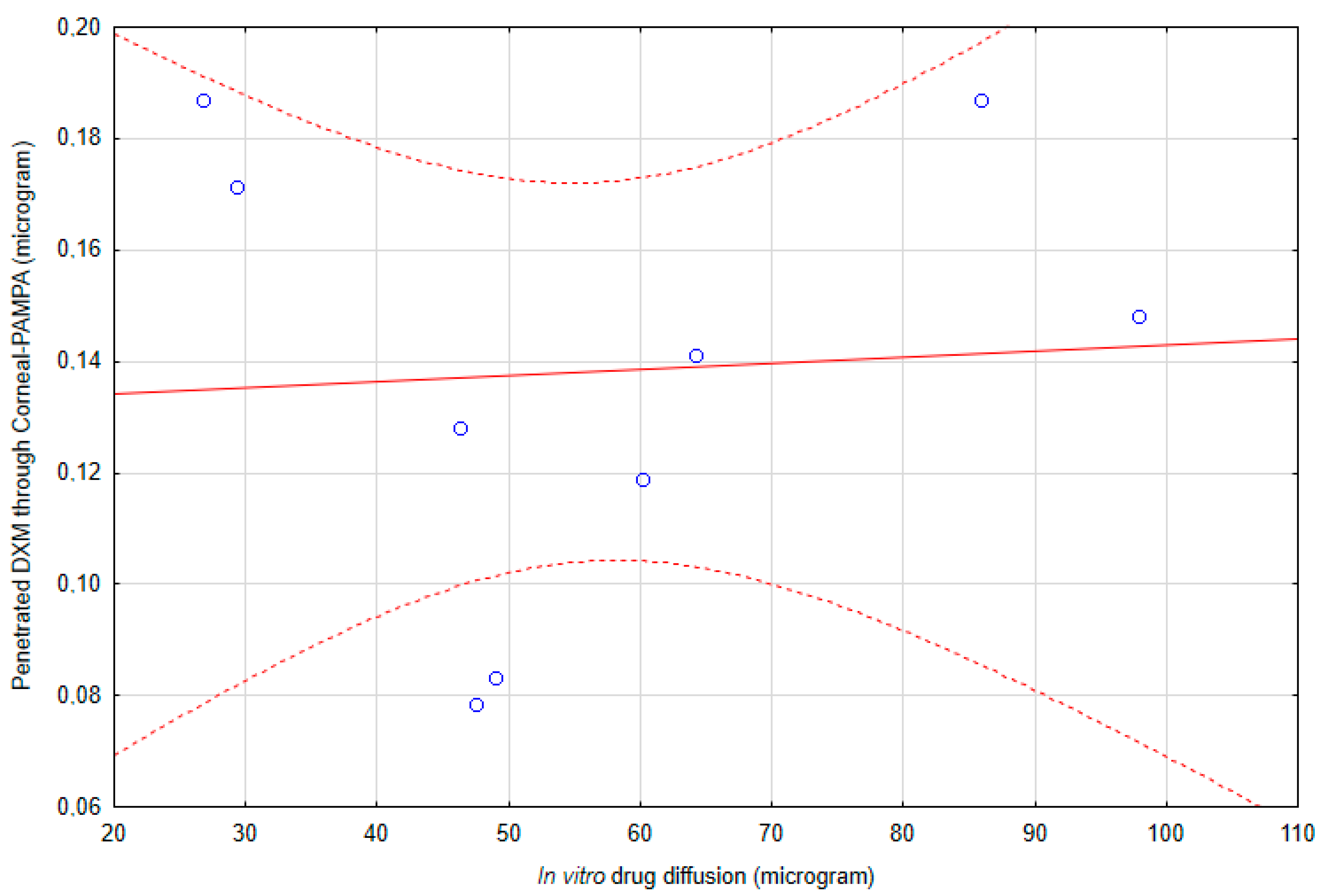 Pharmaceutics 12 00682 g013