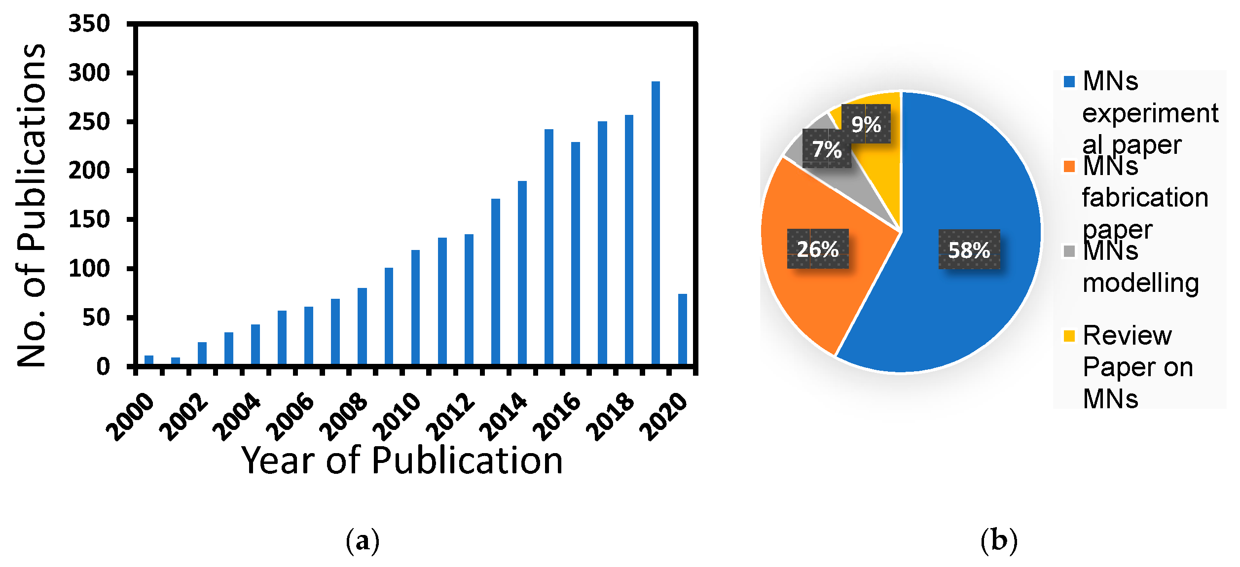 Pharmaceutics 12 00693 g001 Pharmaceutics 12 00693 g001