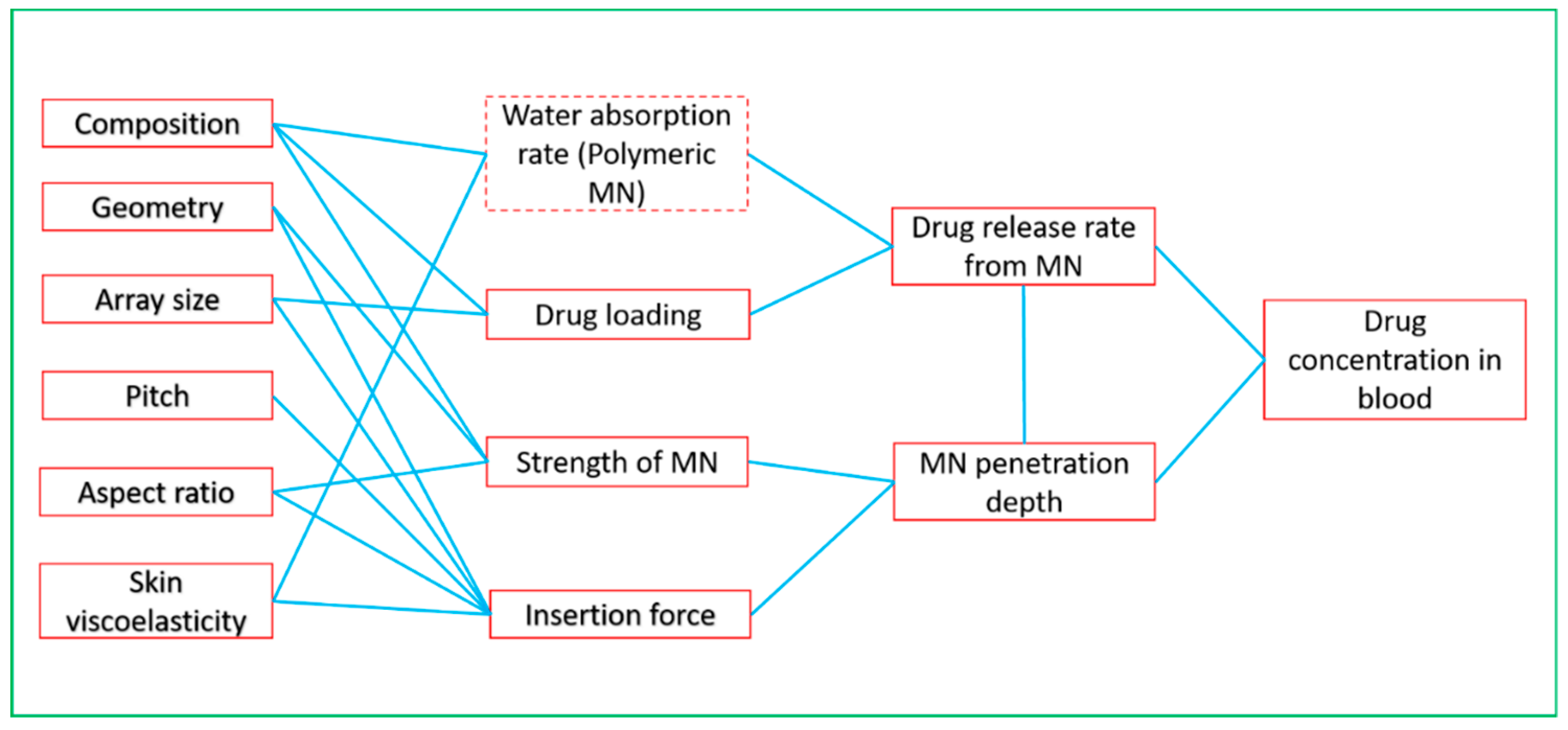 Pharmaceutics 12 00693 g007 Pharmaceutics 12 00693 g007
