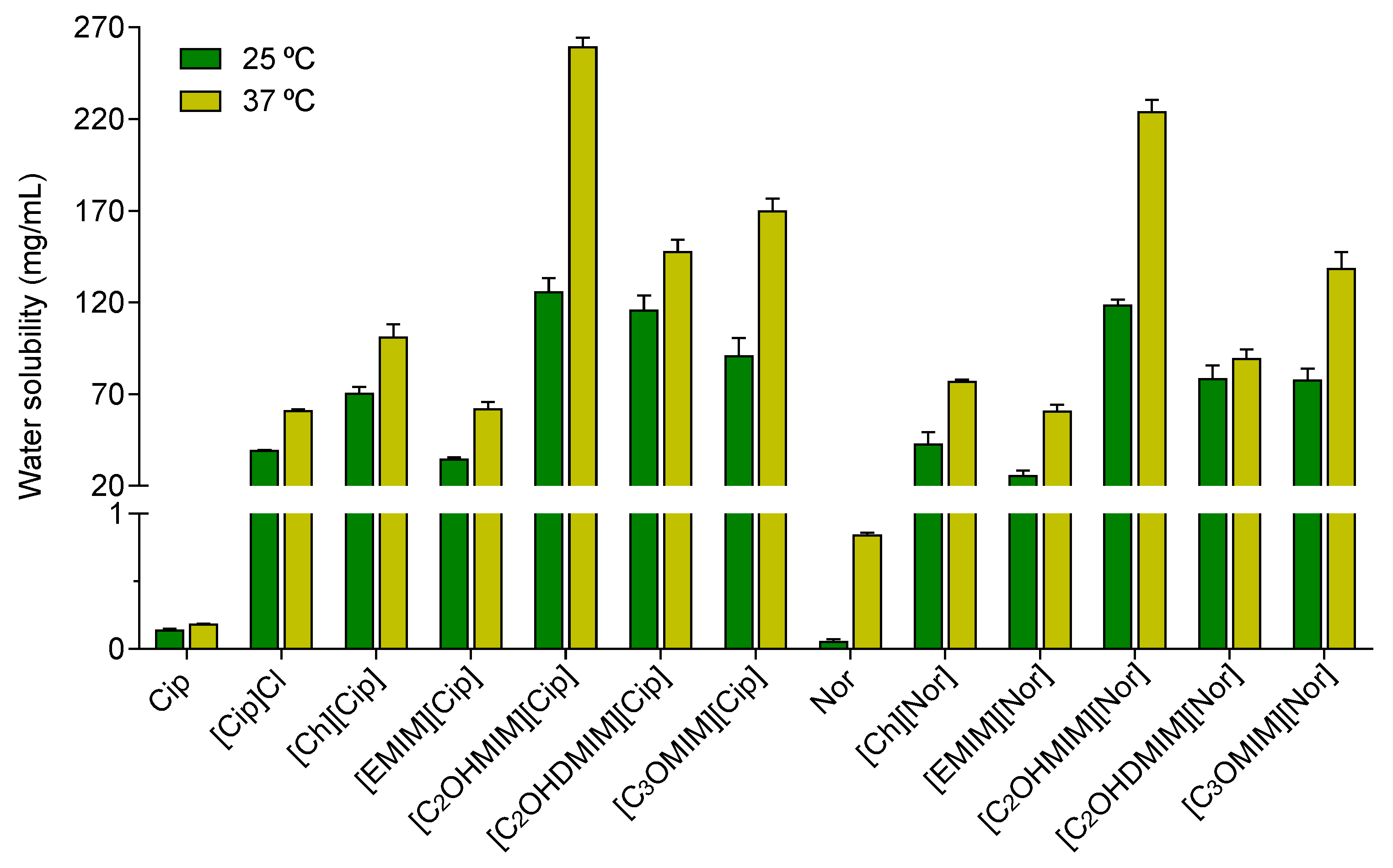 Pharmaceutics 12 00694 g003