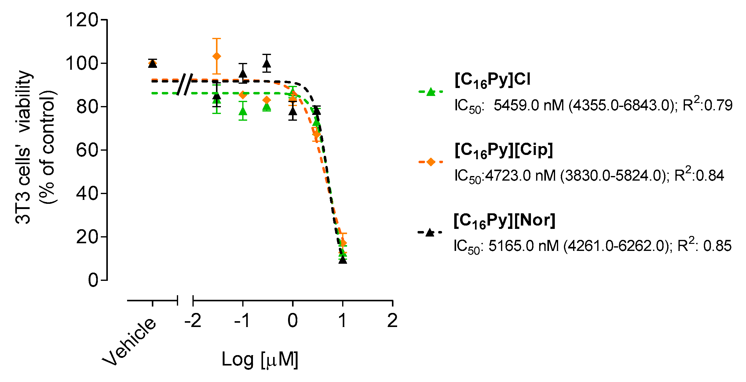 Pharmaceutics 12 00694 g005