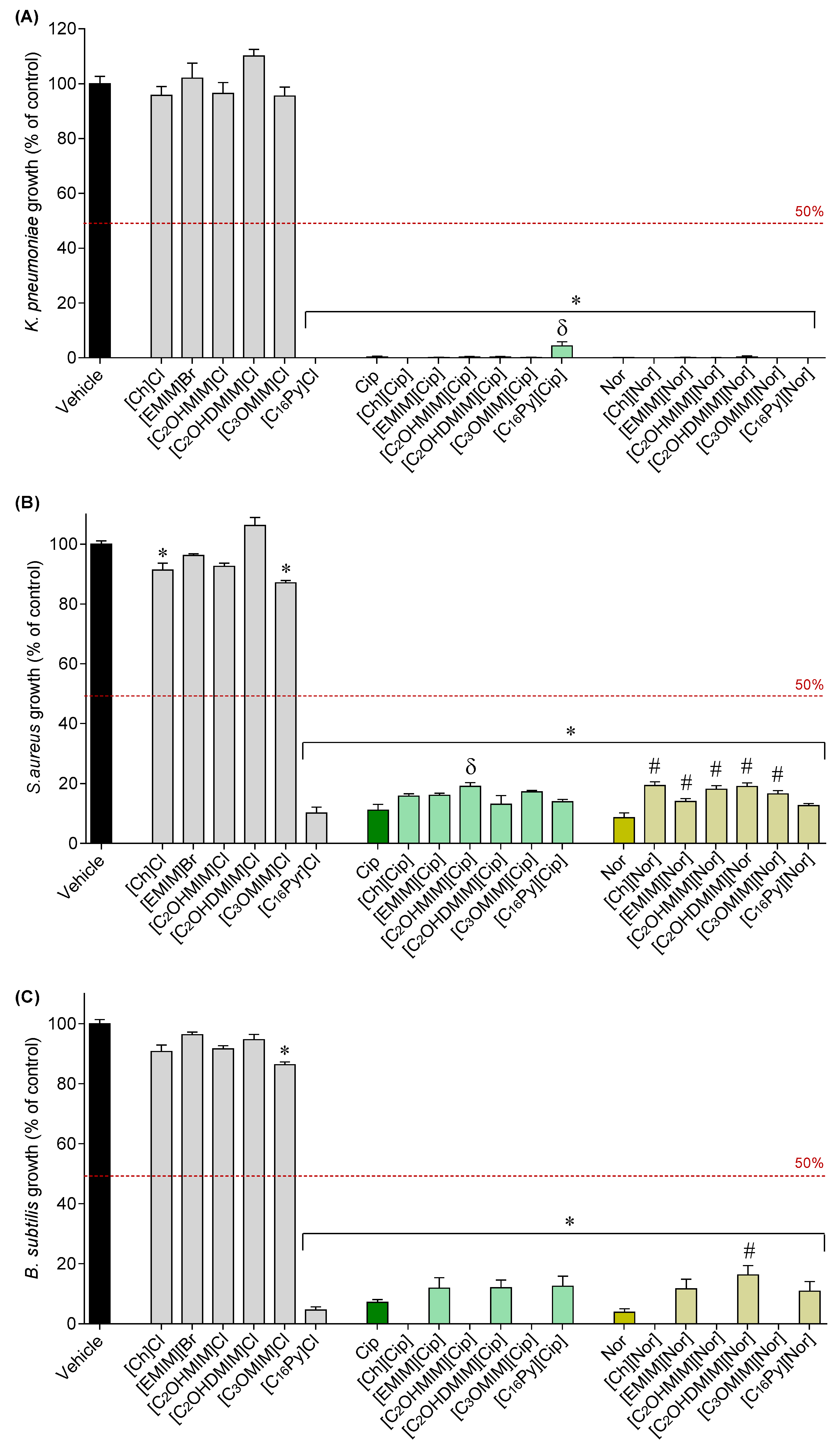 Pharmaceutics 12 00694 g006