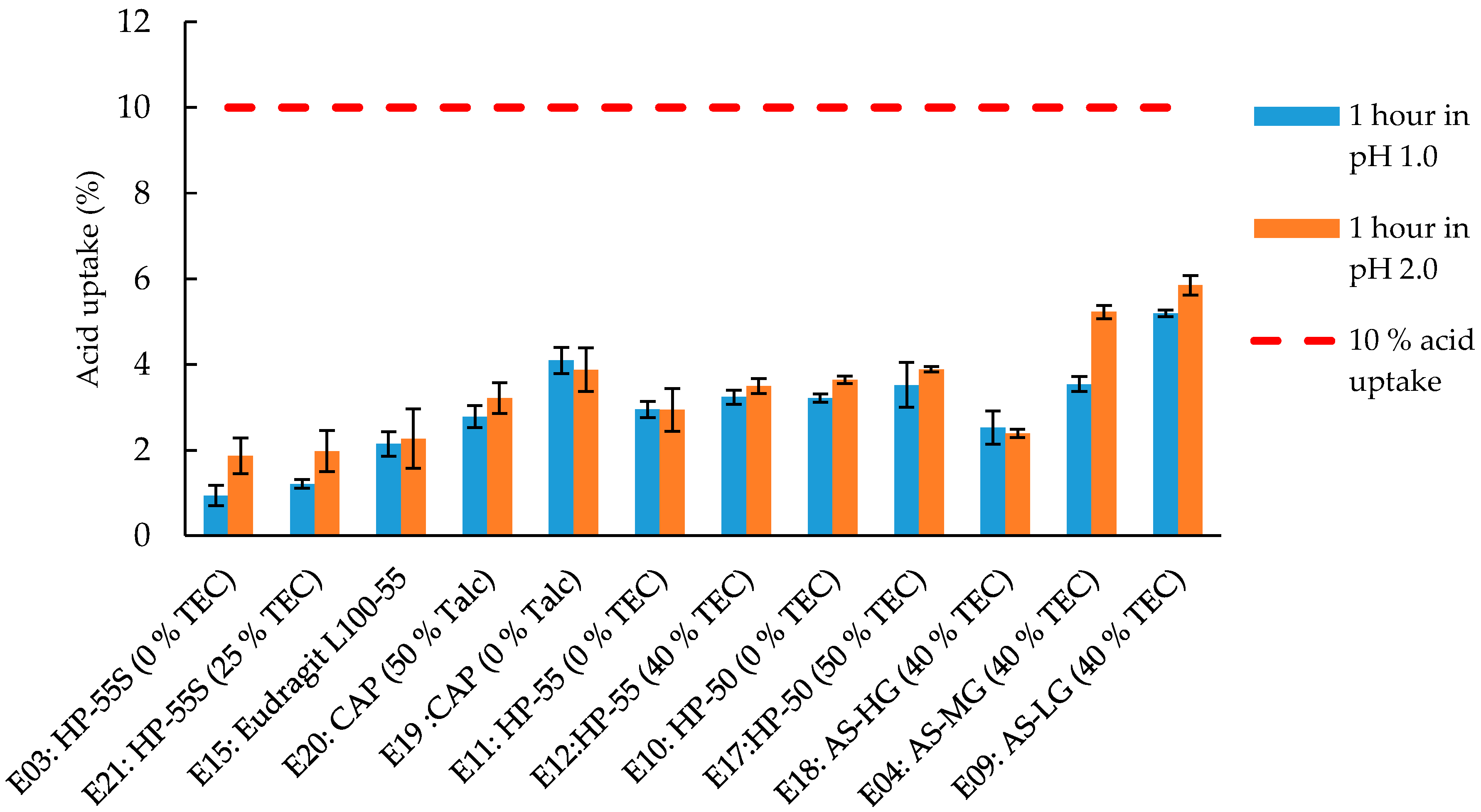 Pharmaceutics 12 00696 g003