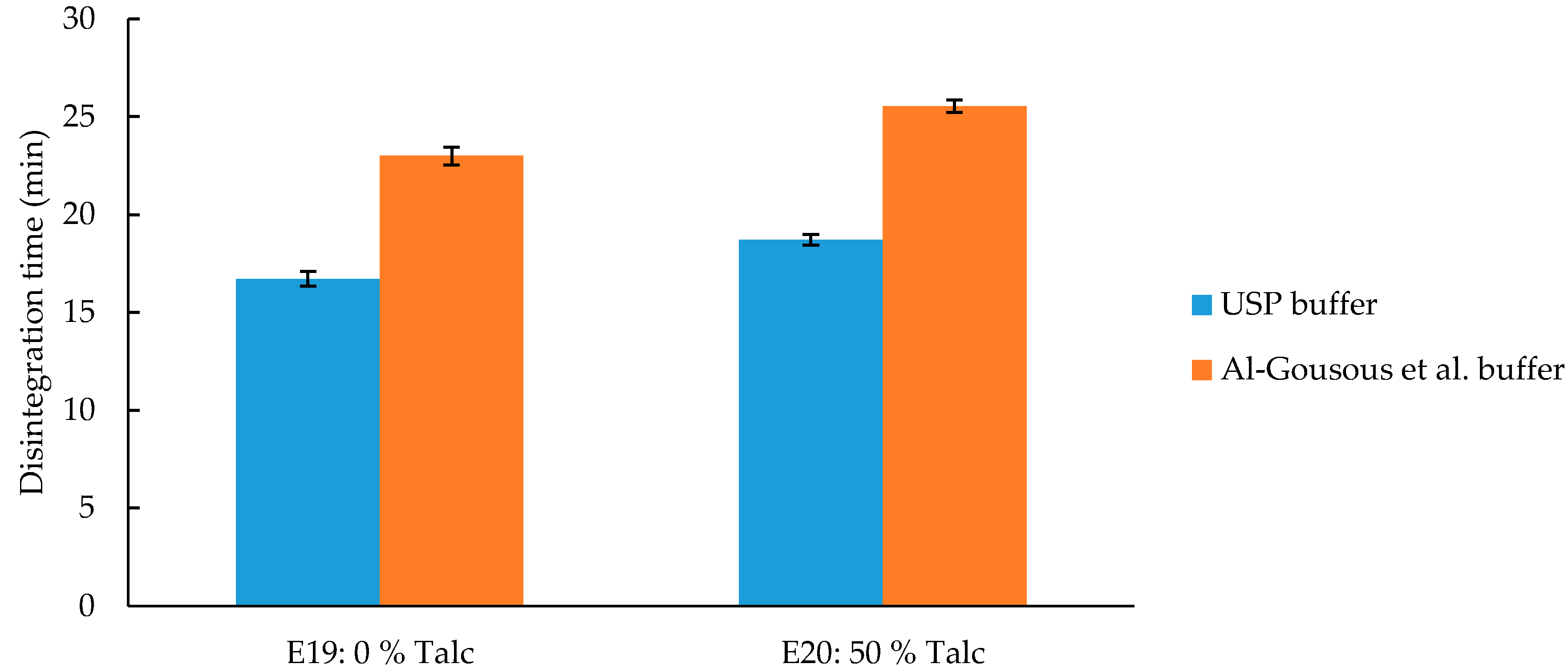 Pharmaceutics 12 00696 g008