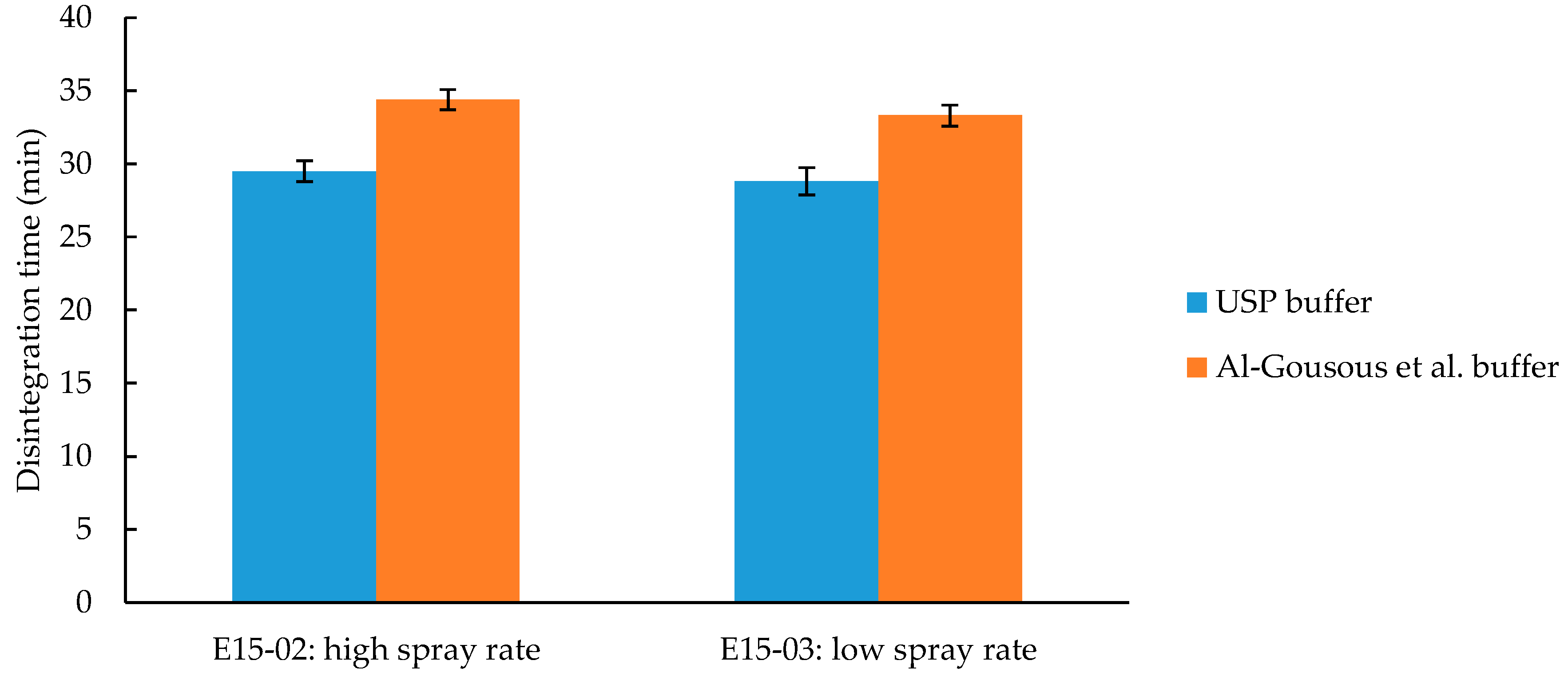 Pharmaceutics 12 00696 g009