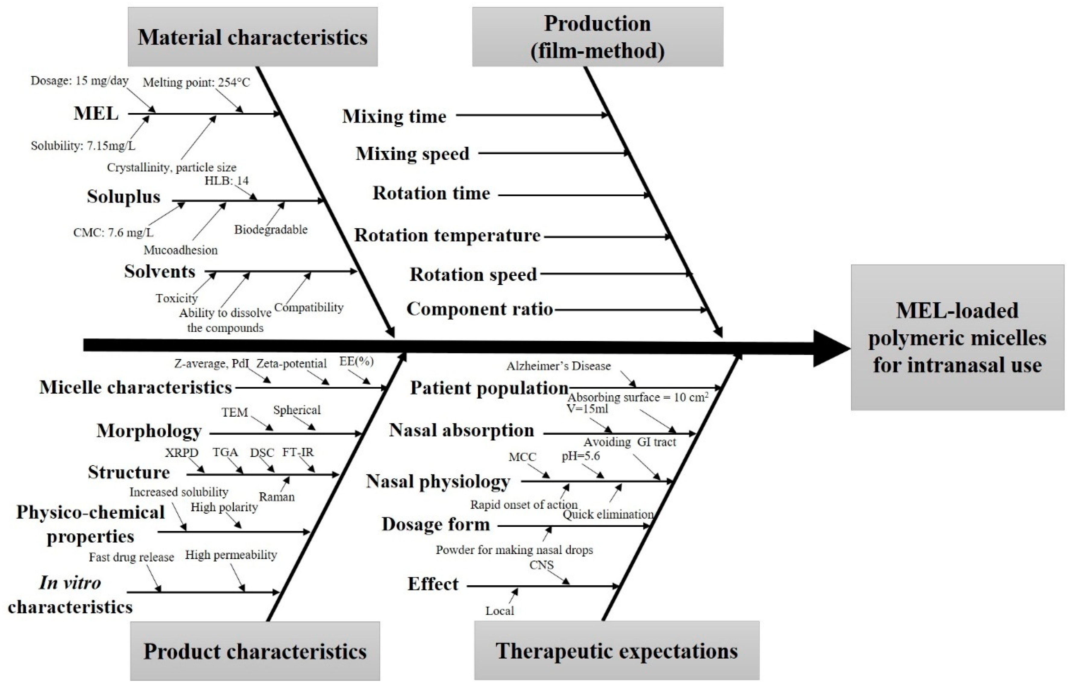 Pharmaceutics 12 00697 g001 Pharmaceutics 12 00697 g001