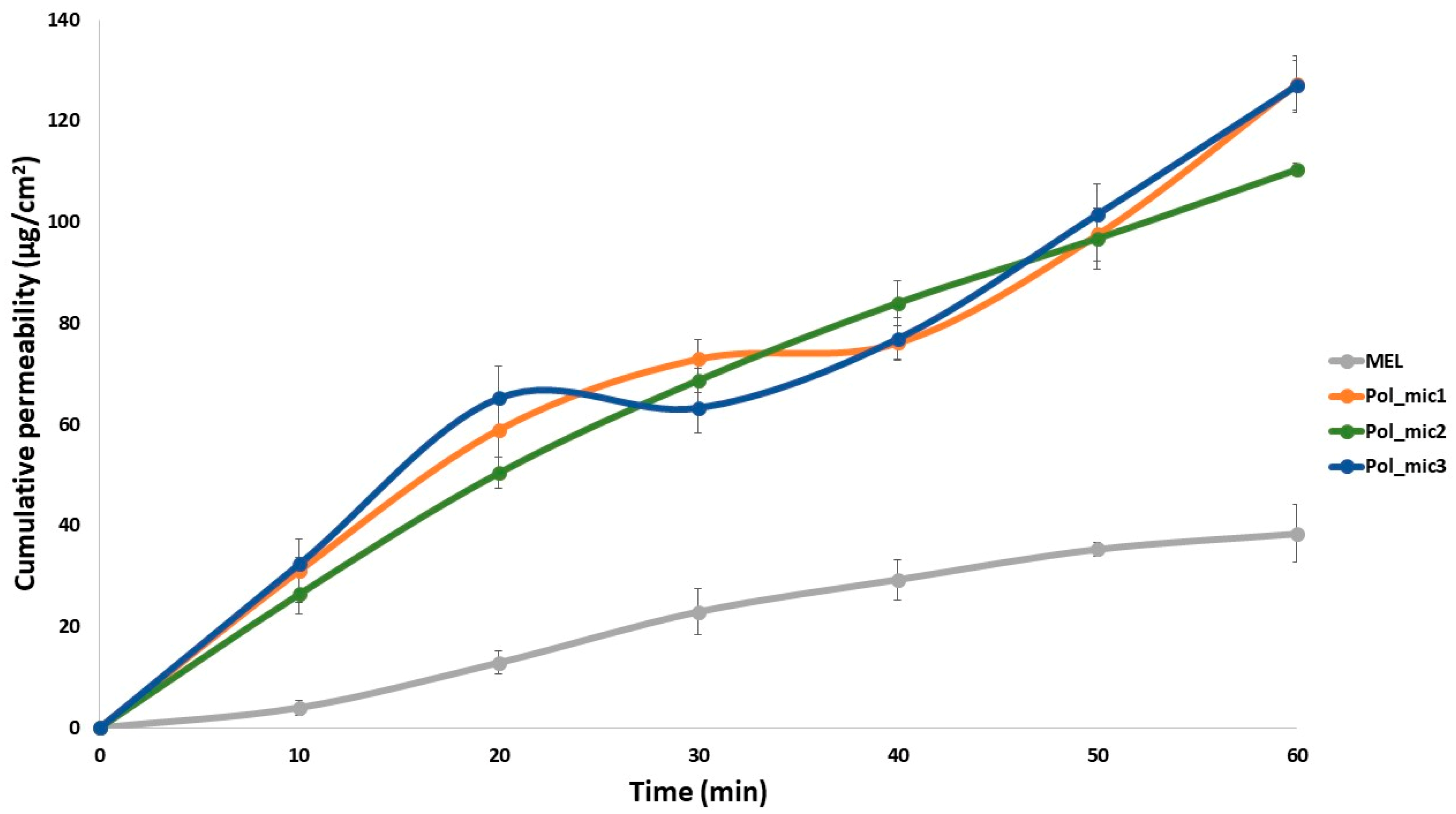 Pharmaceutics 12 00697 g011 Pharmaceutics 12 00697 g011