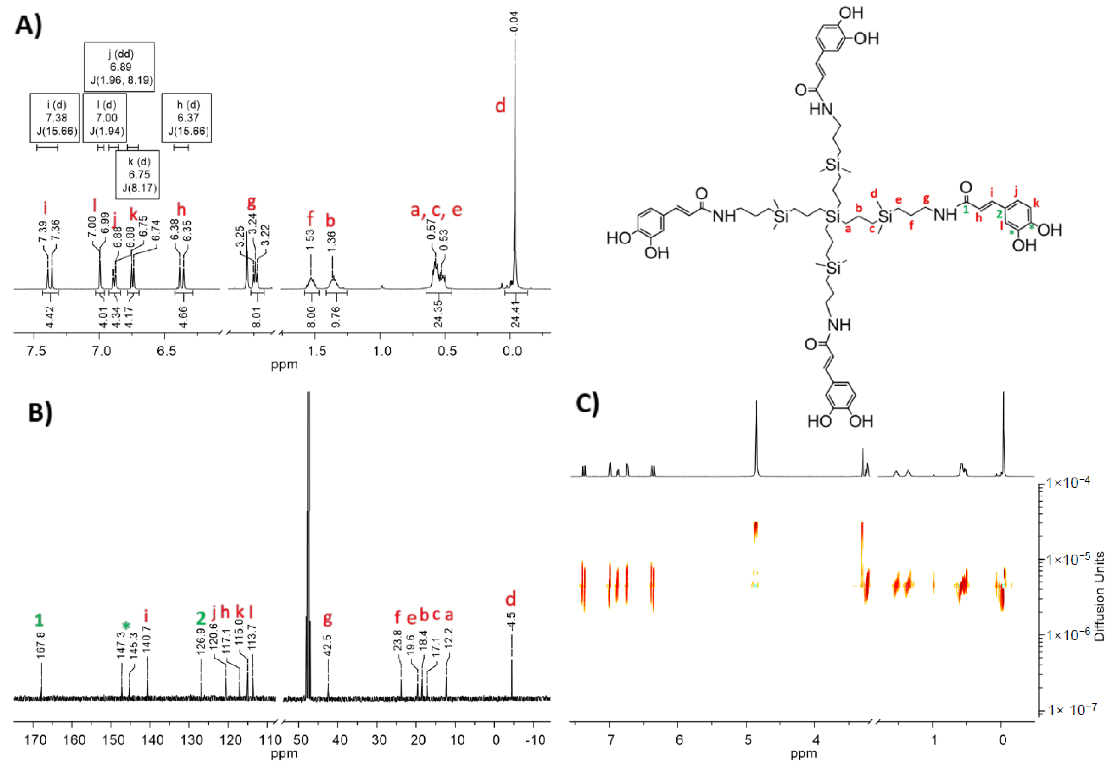 Pharmaceutics 12 00698 g002 Pharmaceutics 12 00698 g002
