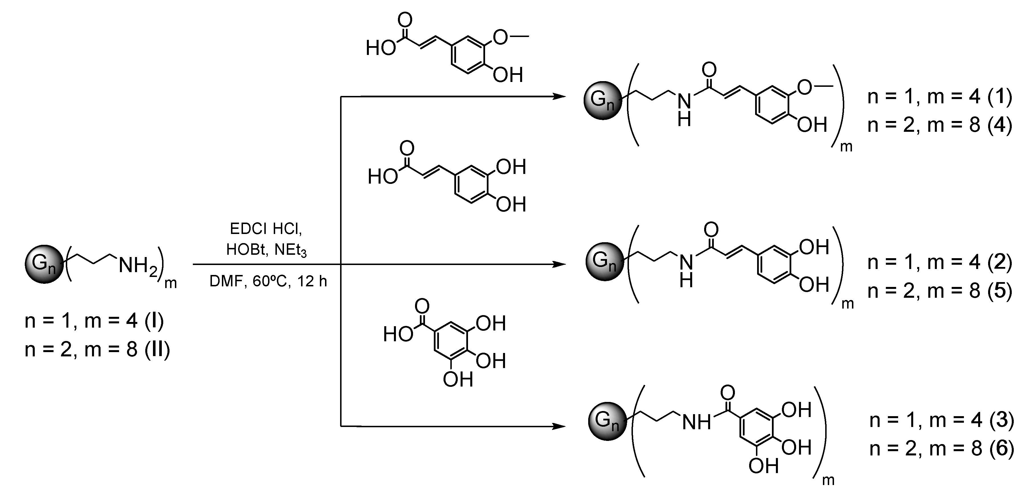Pharmaceutics 12 00698 sch001 Pharmaceutics 12 00698 sch001
