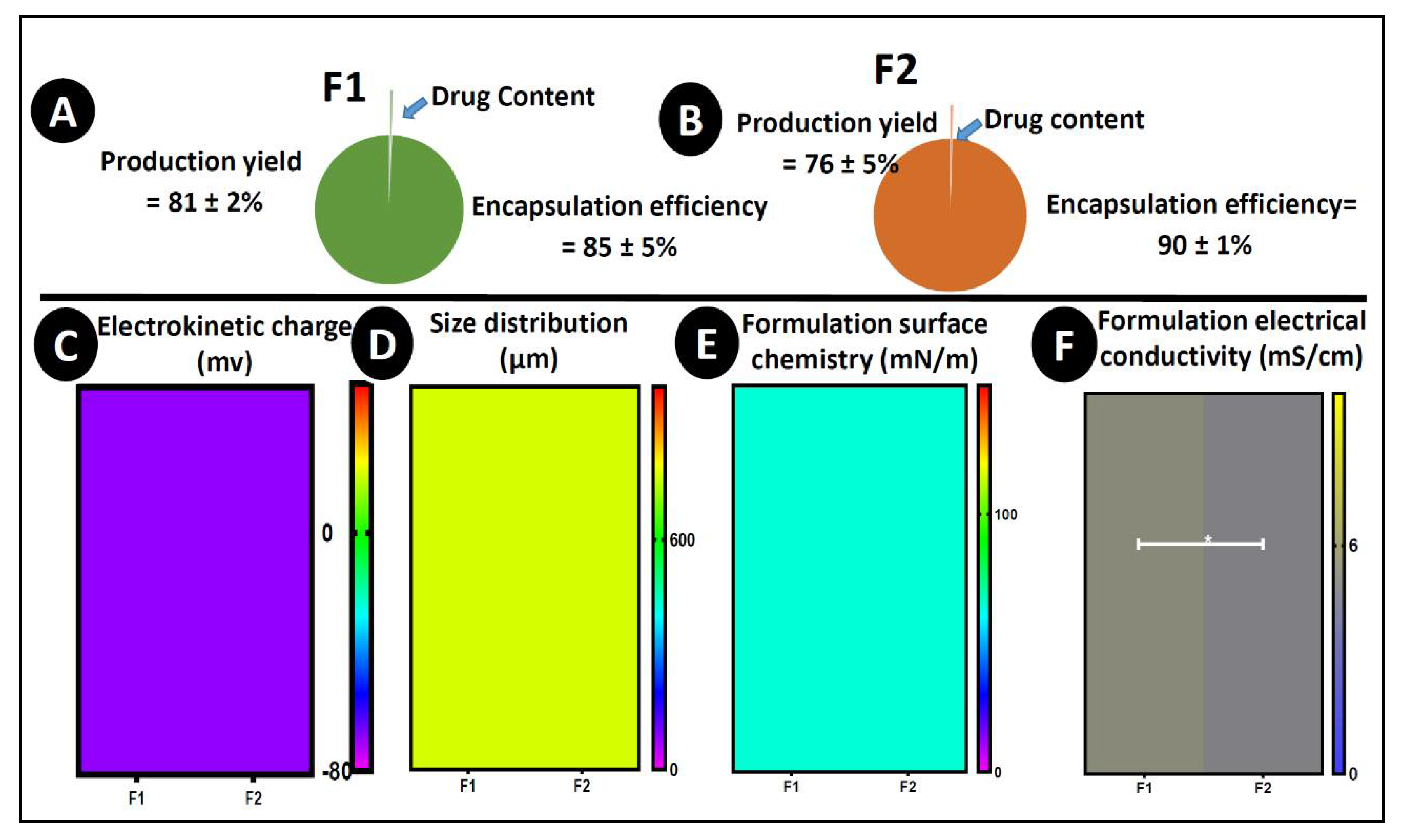 Pharmaceutics 12 00708 g002