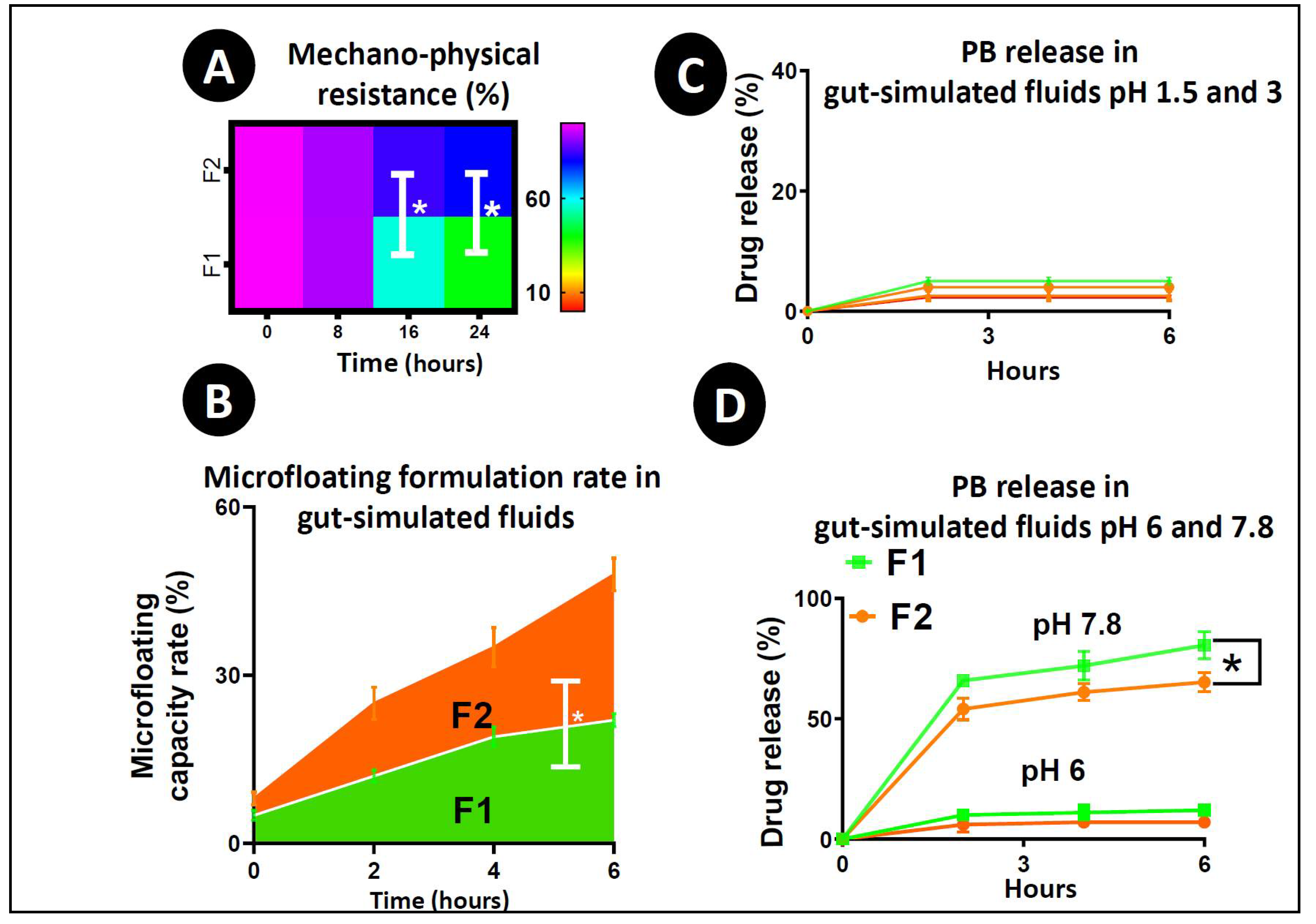 Pharmaceutics 12 00708 g003