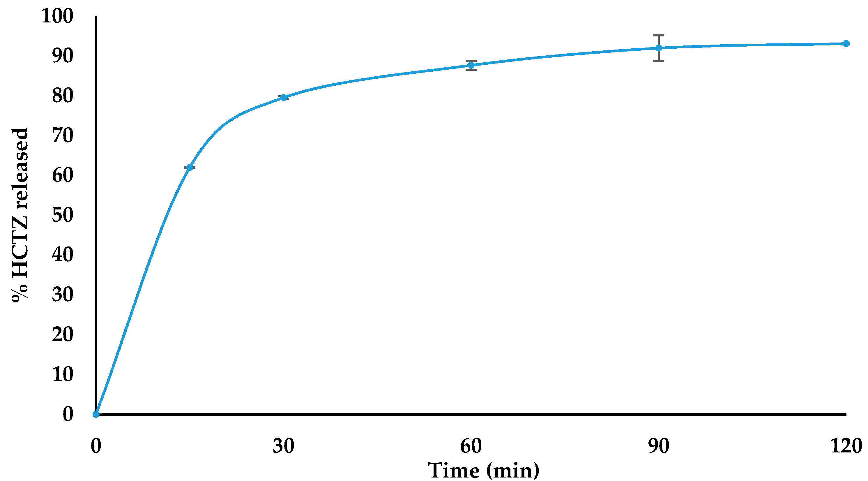 Pharmaceutics 12 00712 g002 Pharmaceutics 12 00712 g002