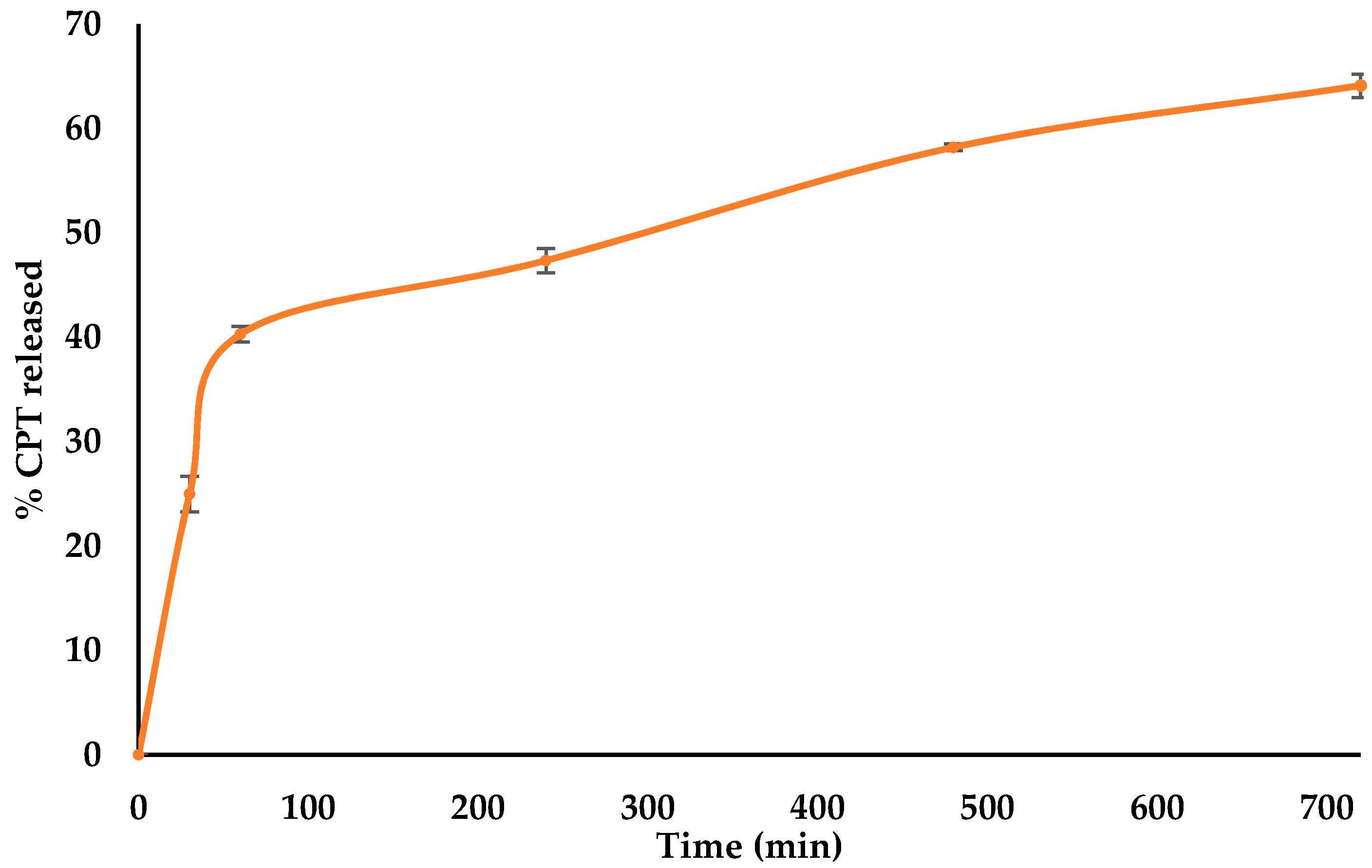 Pharmaceutics 12 00712 g003 Pharmaceutics 12 00712 g003