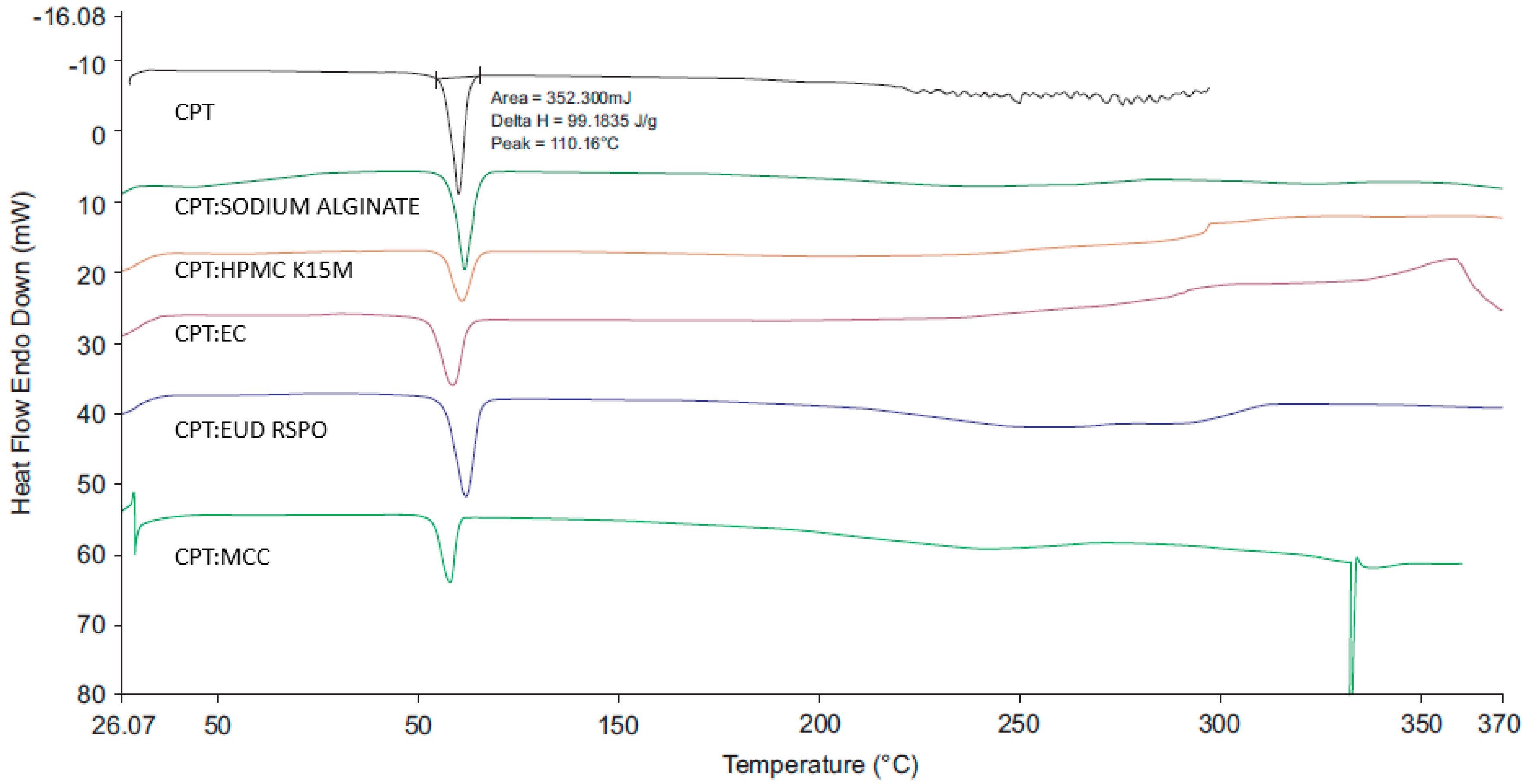 Pharmaceutics 12 00712 g009 Pharmaceutics 12 00712 g009