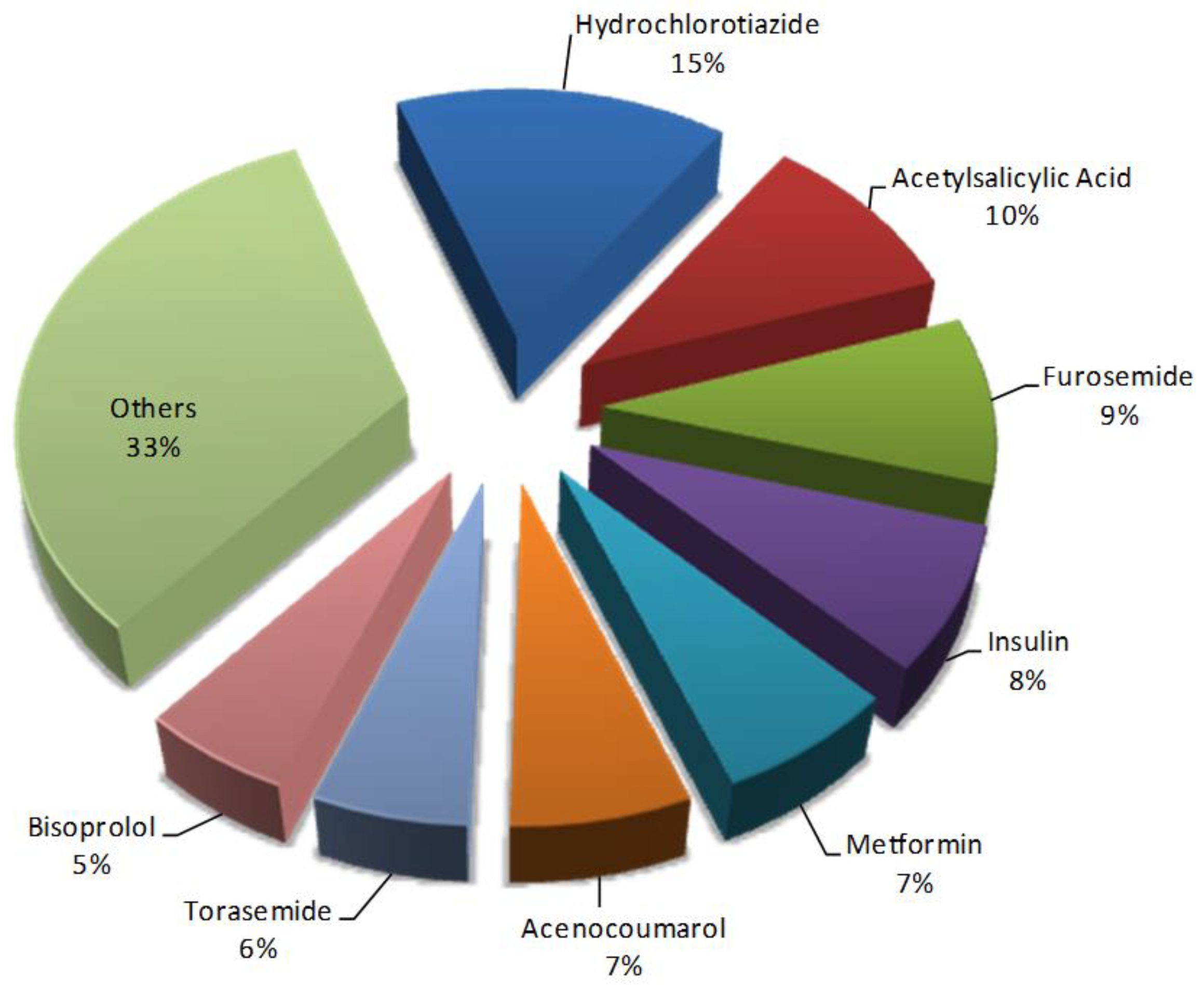 Pharmaceutics 12 00713 g001