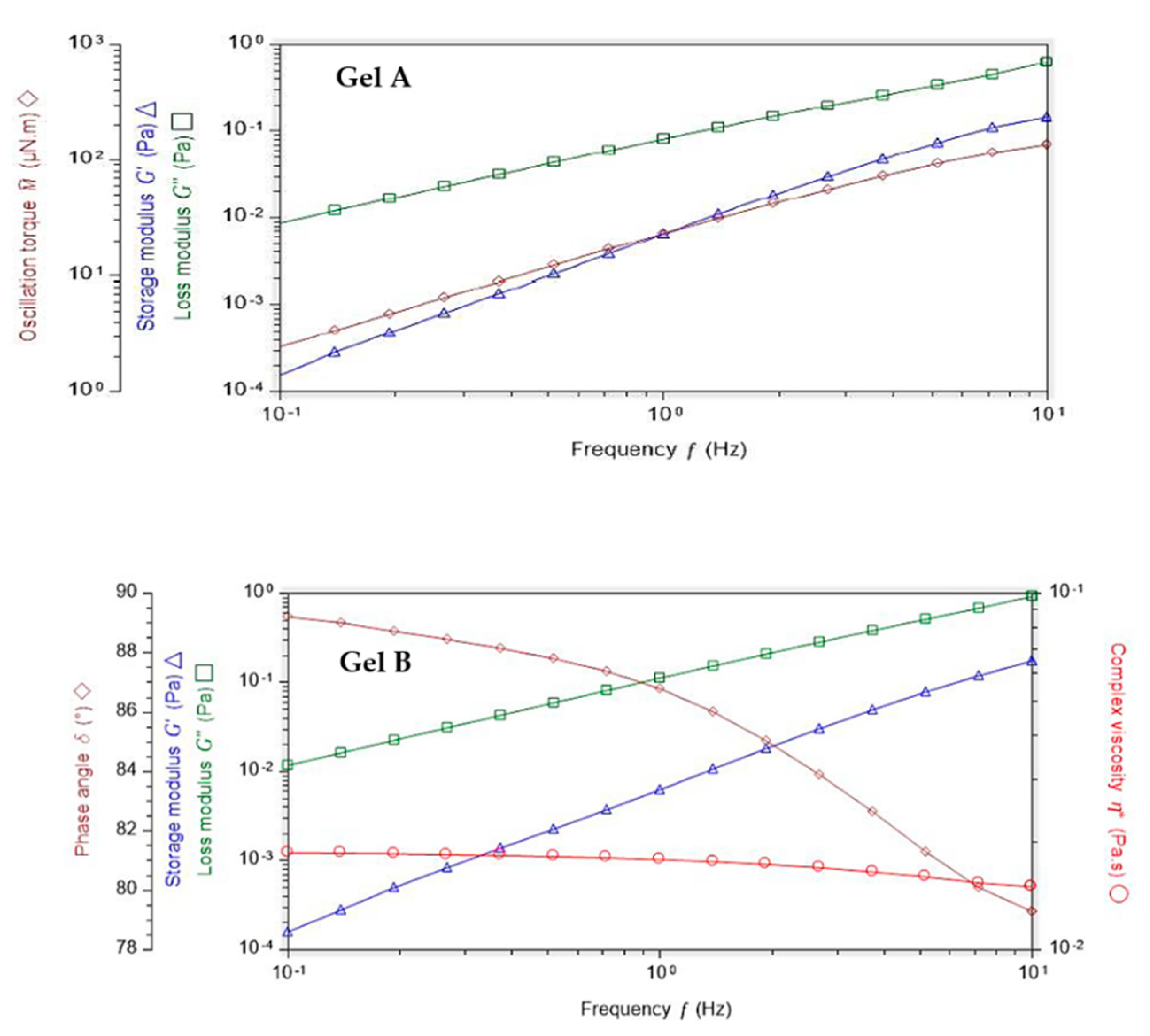 Pharmaceutics 12 00717 g002
