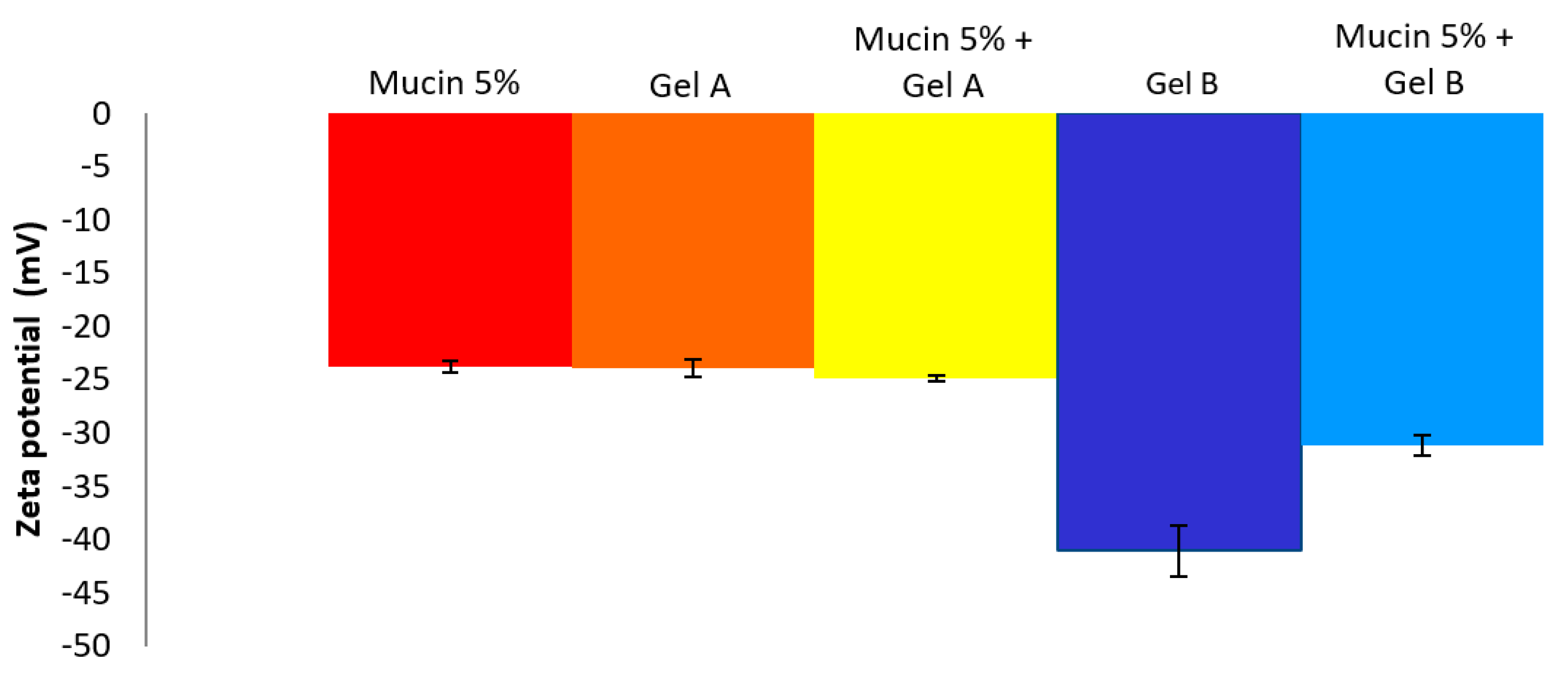 Pharmaceutics 12 00717 g003