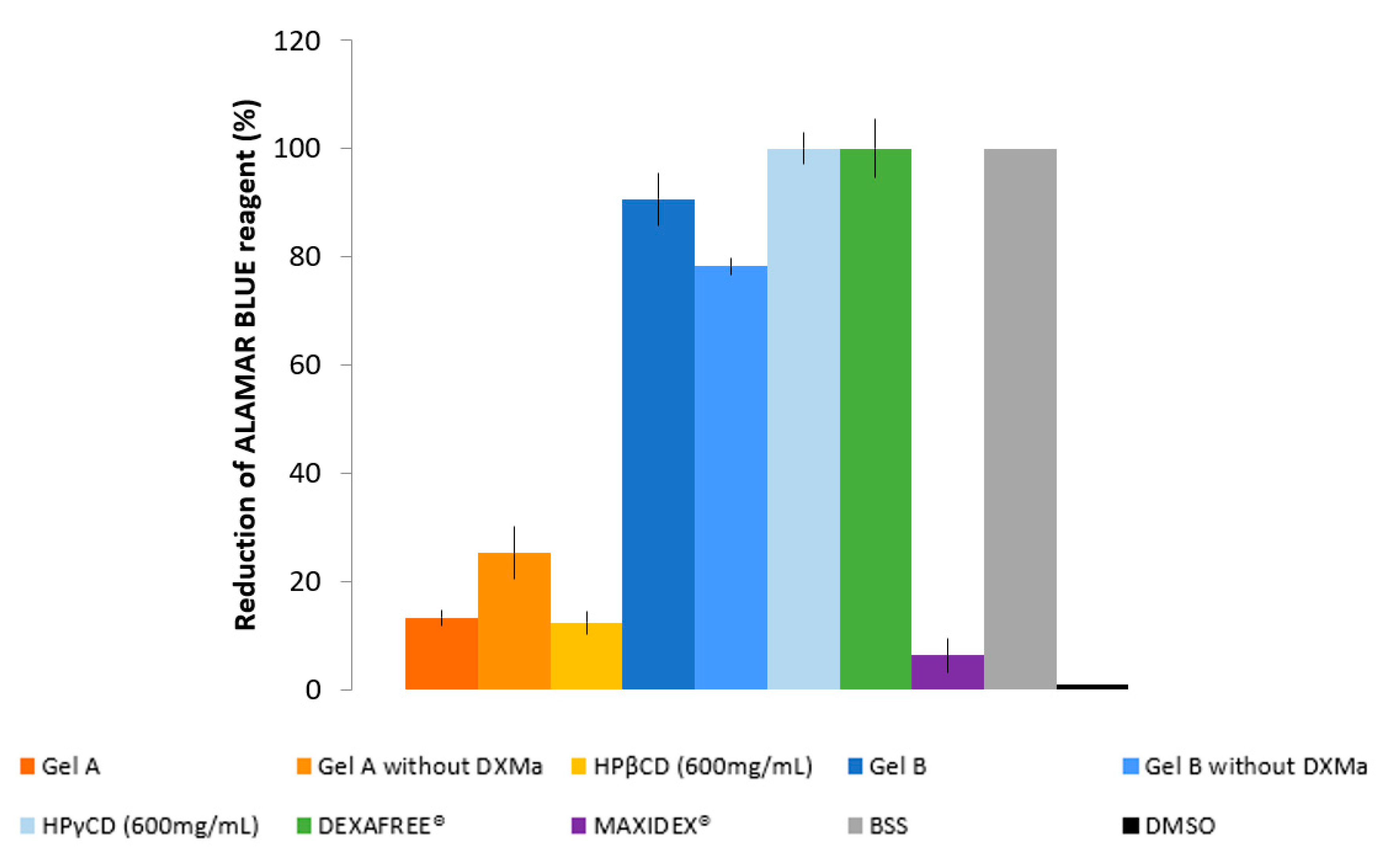 Pharmaceutics 12 00717 g005