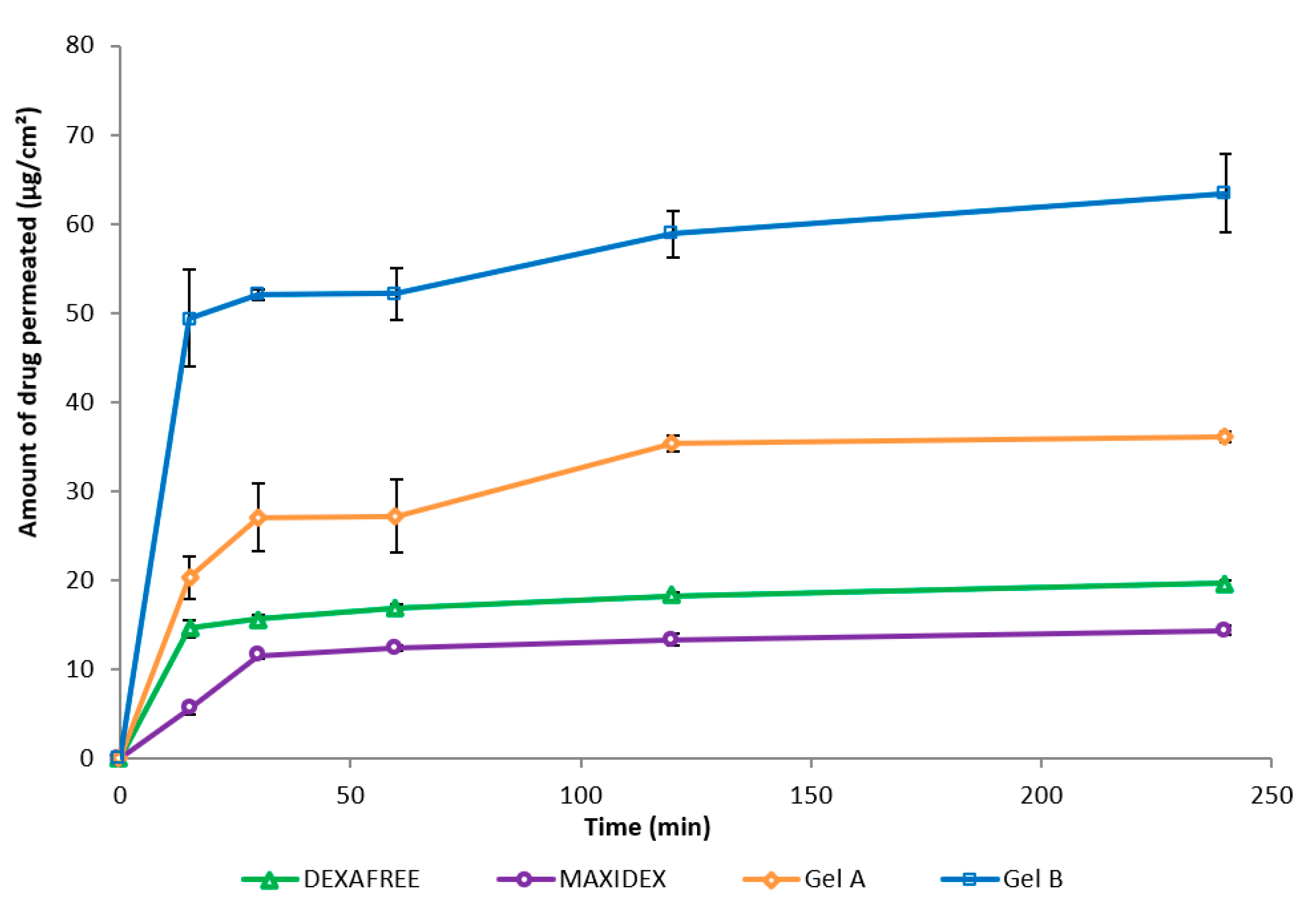 Pharmaceutics 12 00717 g006