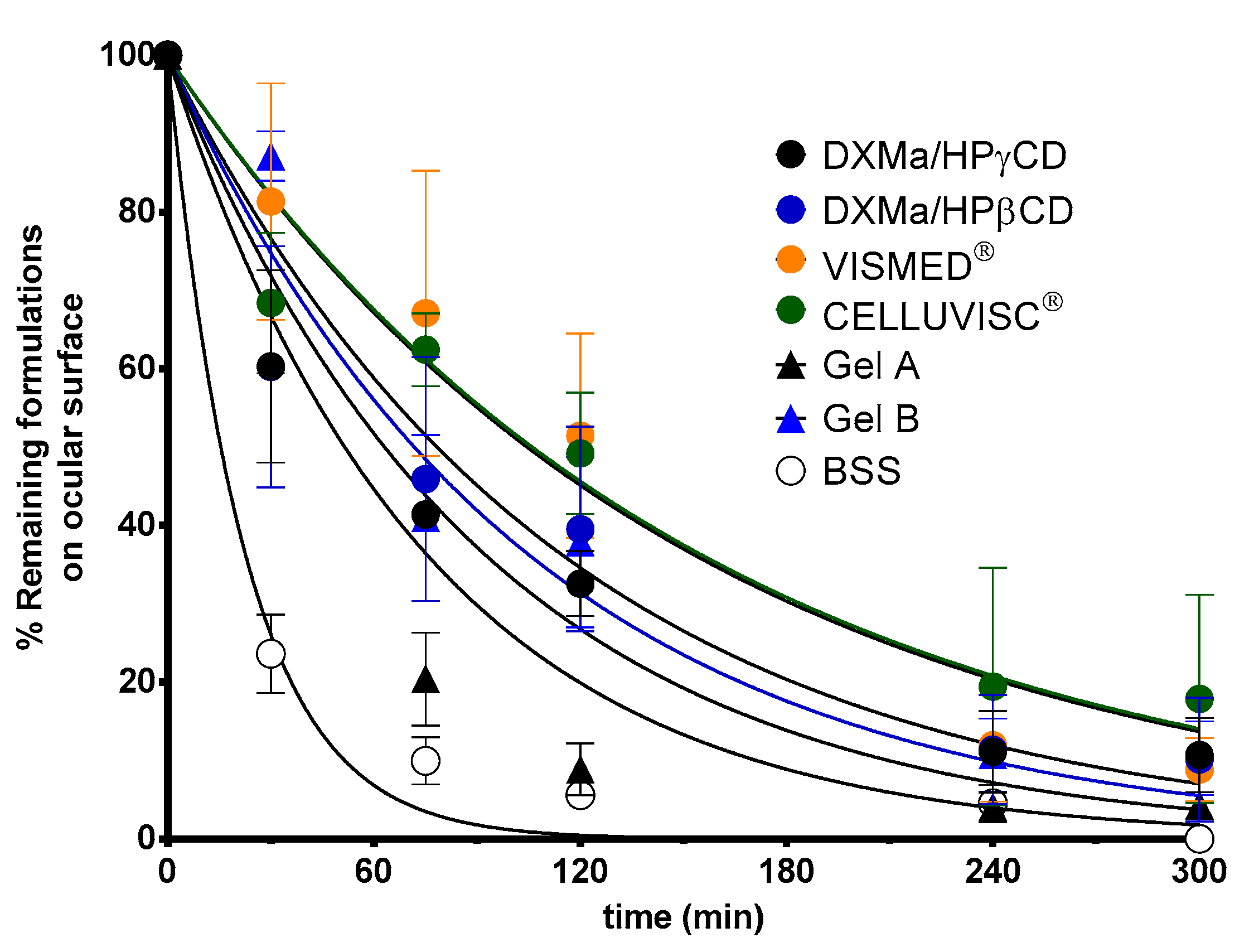 Pharmaceutics 12 00717 g008