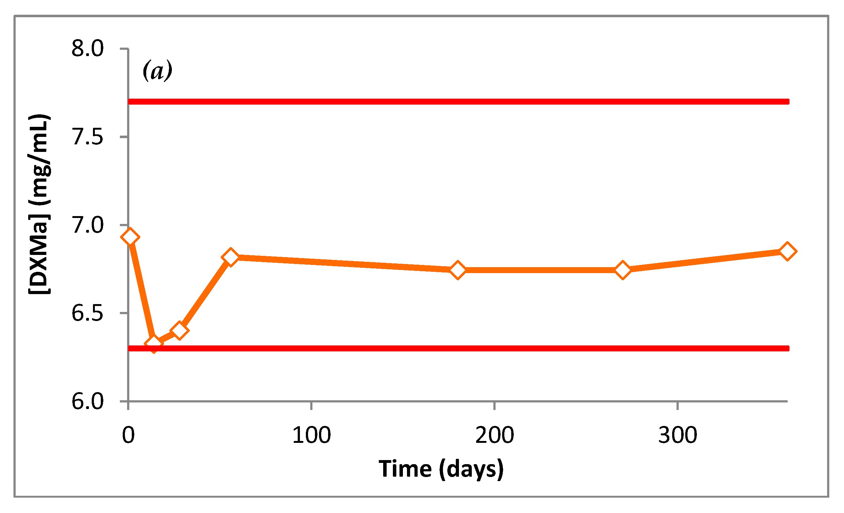 Pharmaceutics 12 00717 g009a