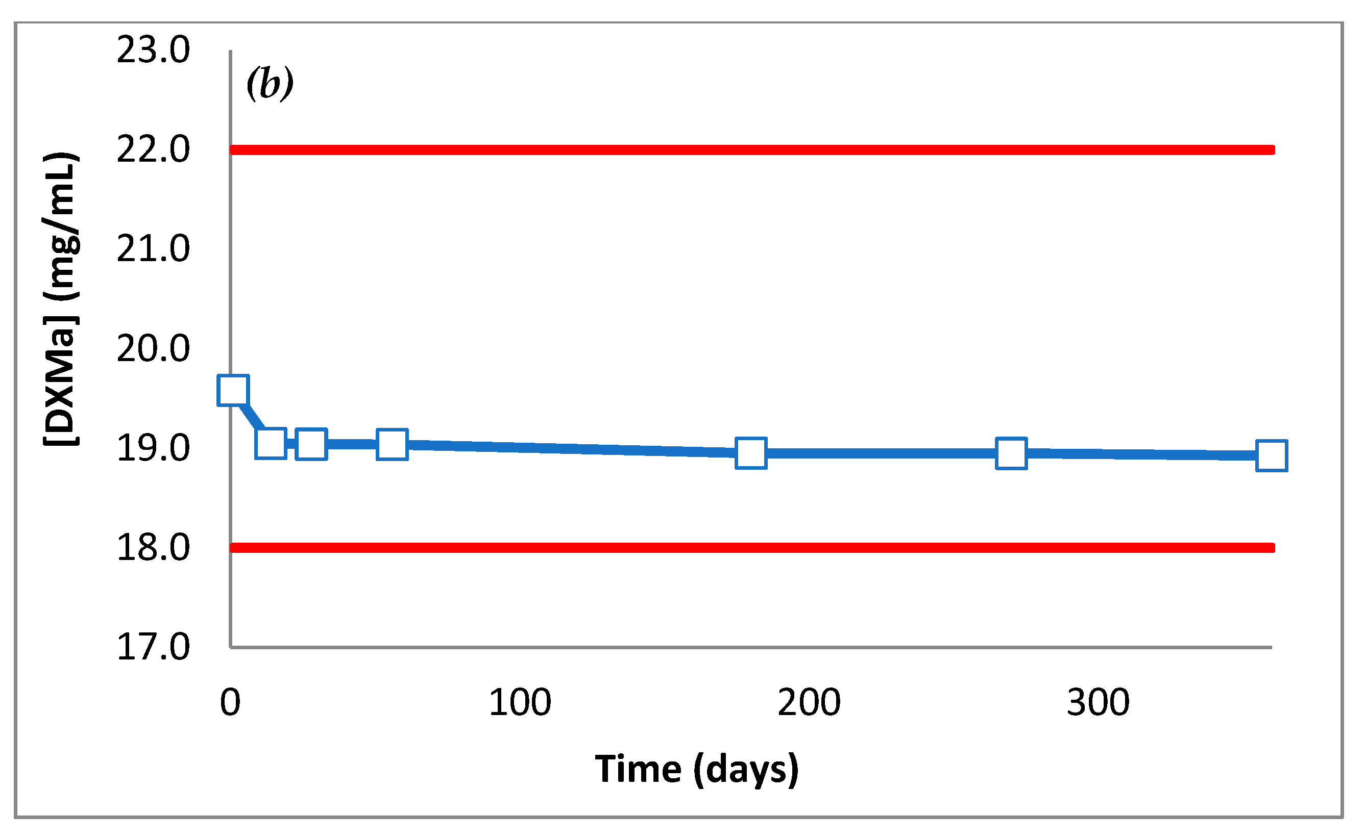 Pharmaceutics 12 00717 g009b