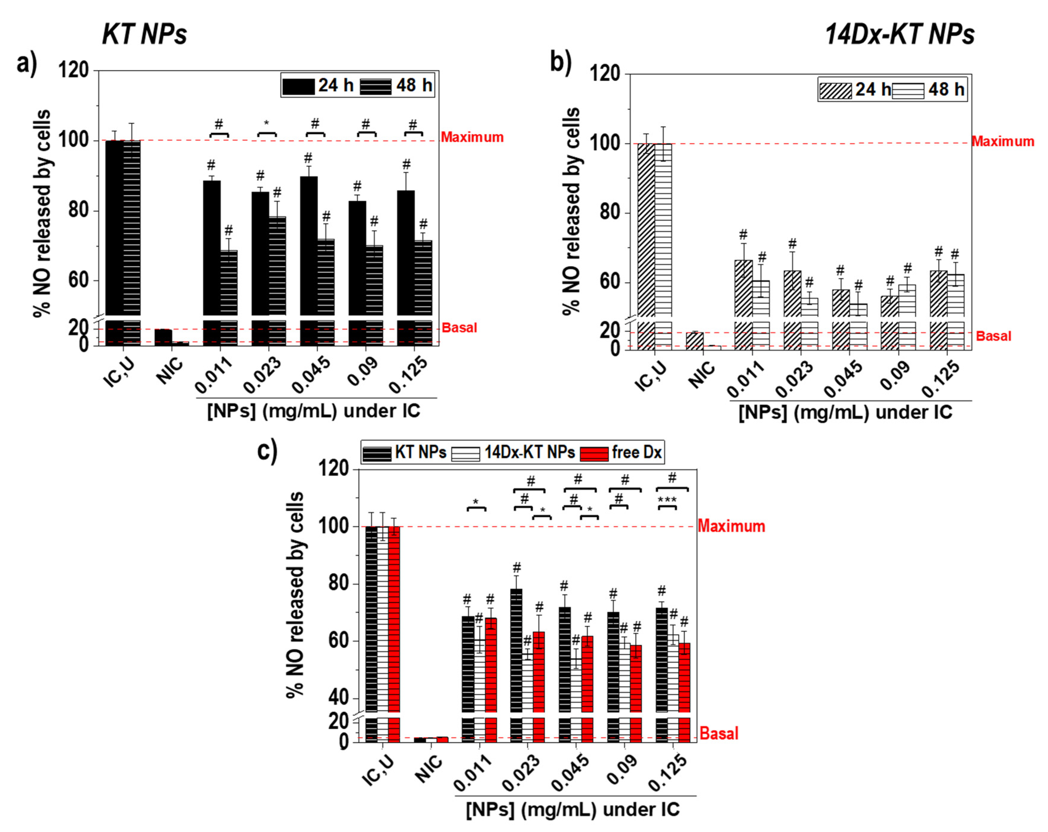 Pharmaceutics 12 00723 g005