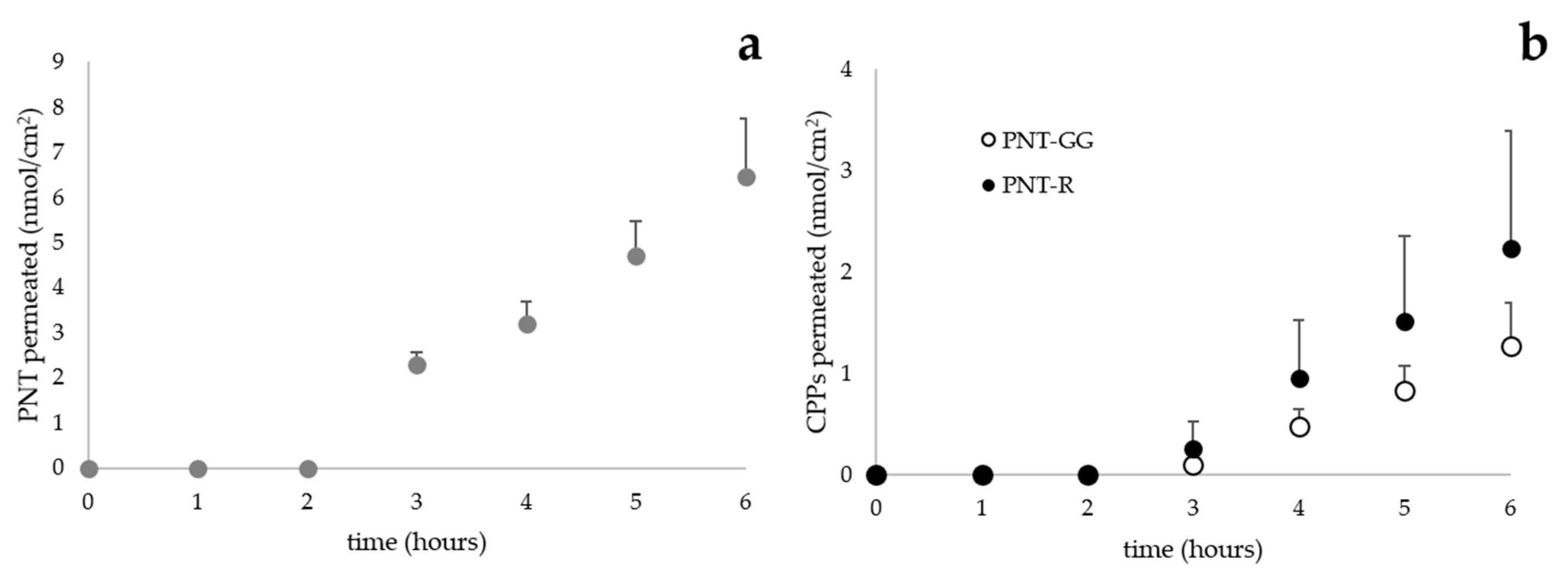 Pharmaceutics 12 00728 g001