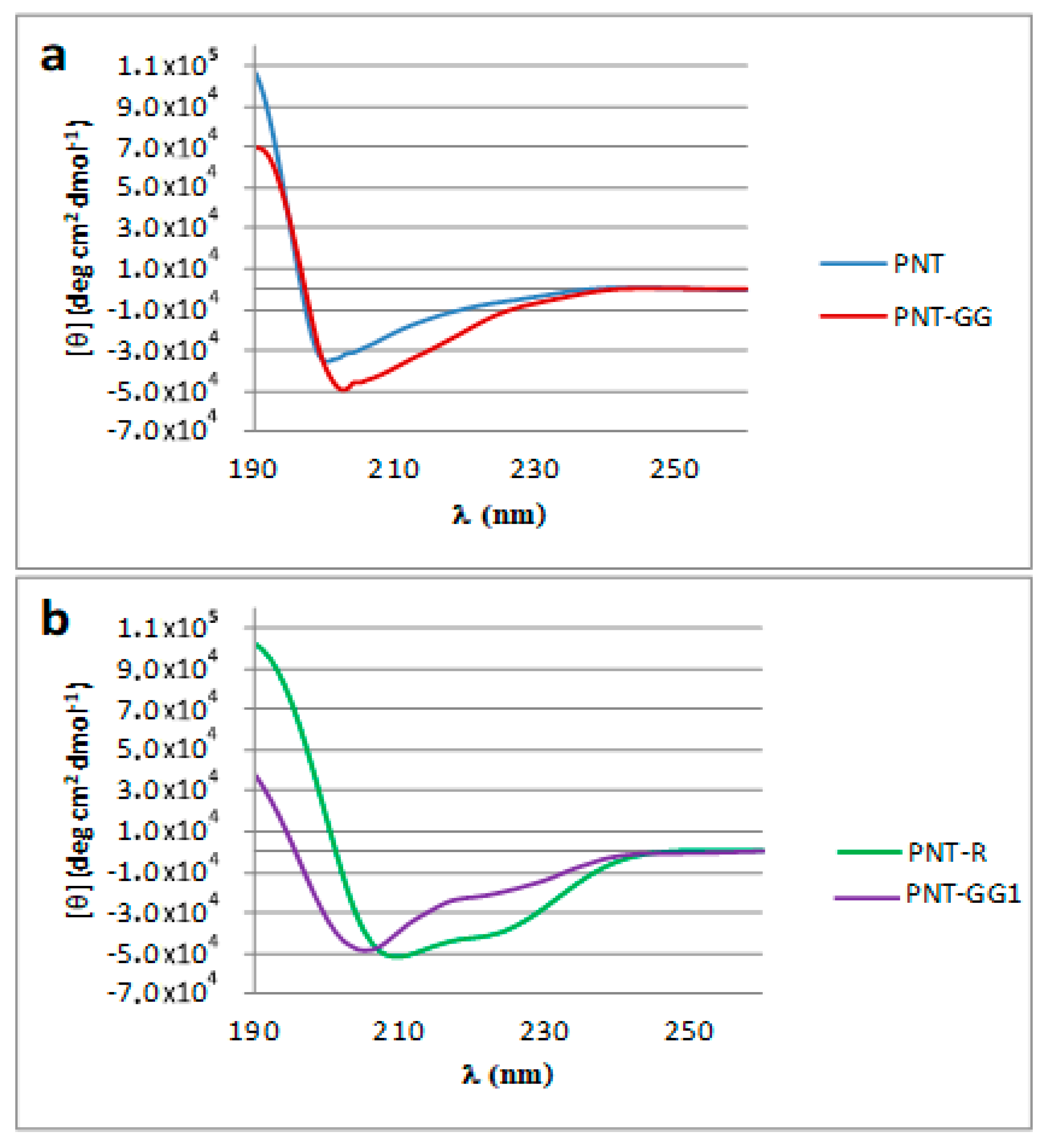 Pharmaceutics 12 00728 g002