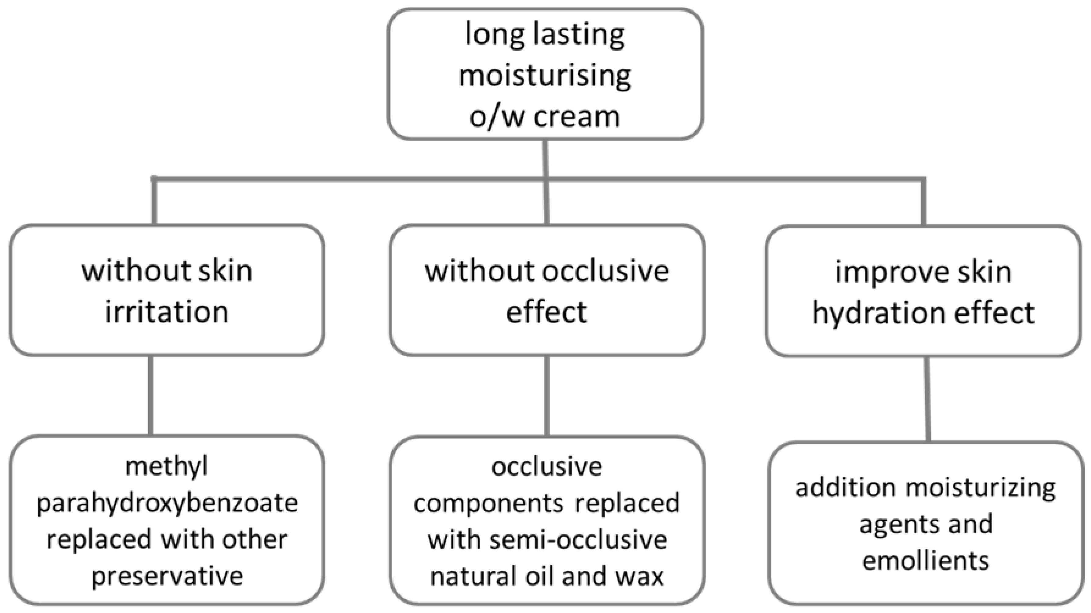 Pharmaceutics 12 00729 g001