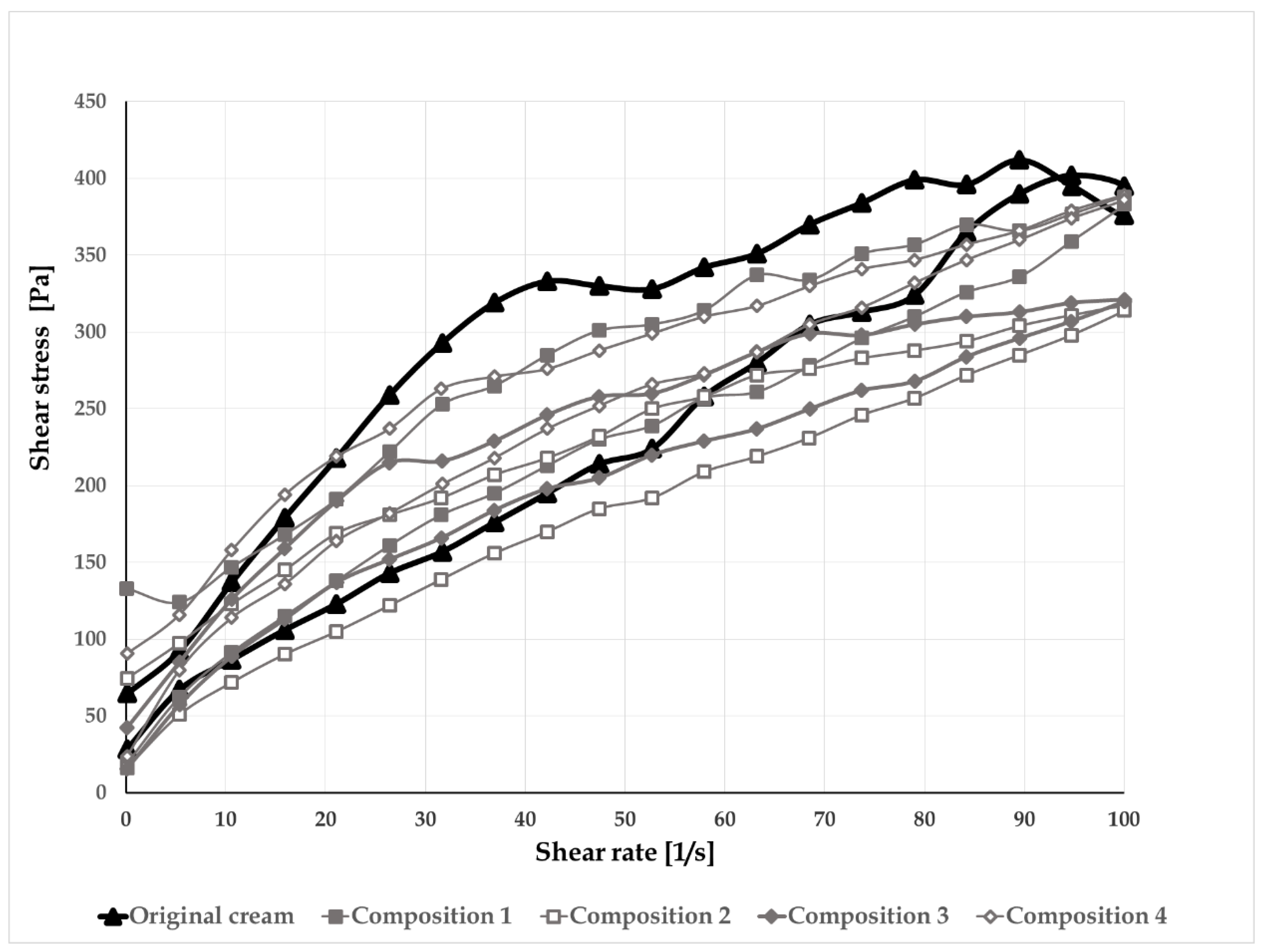 Pharmaceutics 12 00729 g002