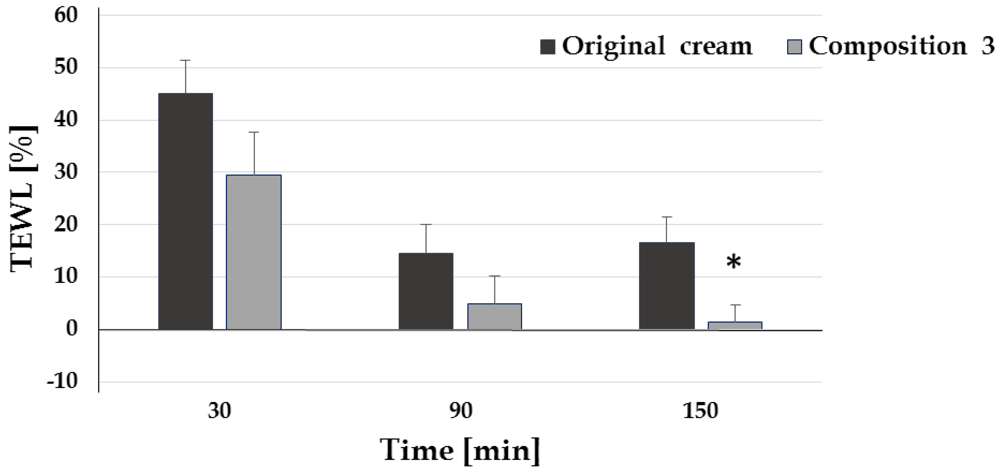 Pharmaceutics 12 00729 g004
