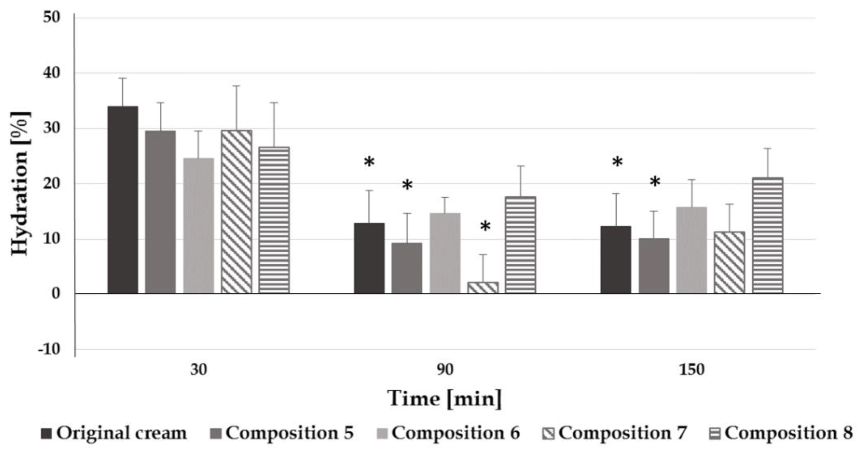 Pharmaceutics 12 00729 g005