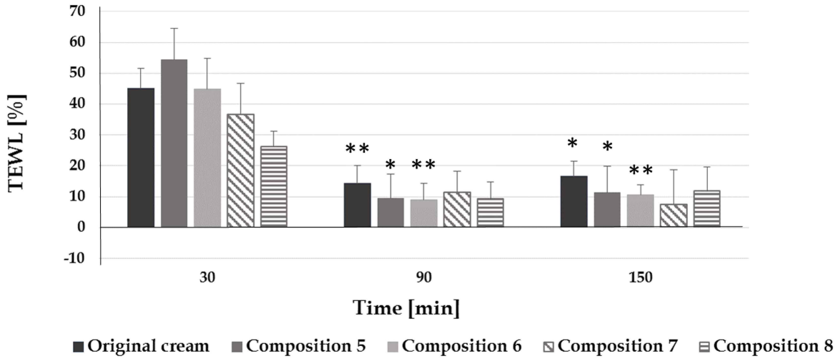 Pharmaceutics 12 00729 g006