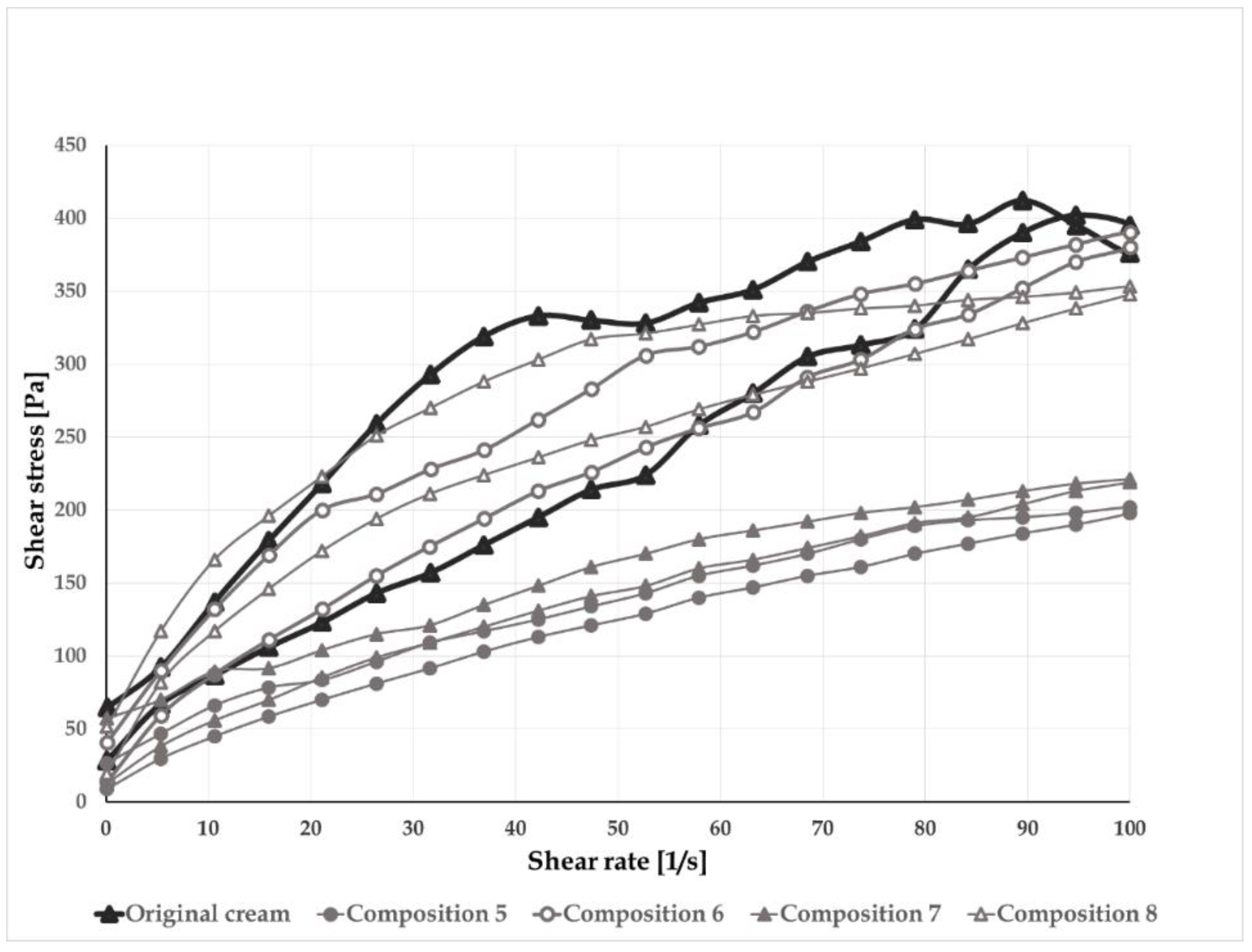 Pharmaceutics 12 00729 g007