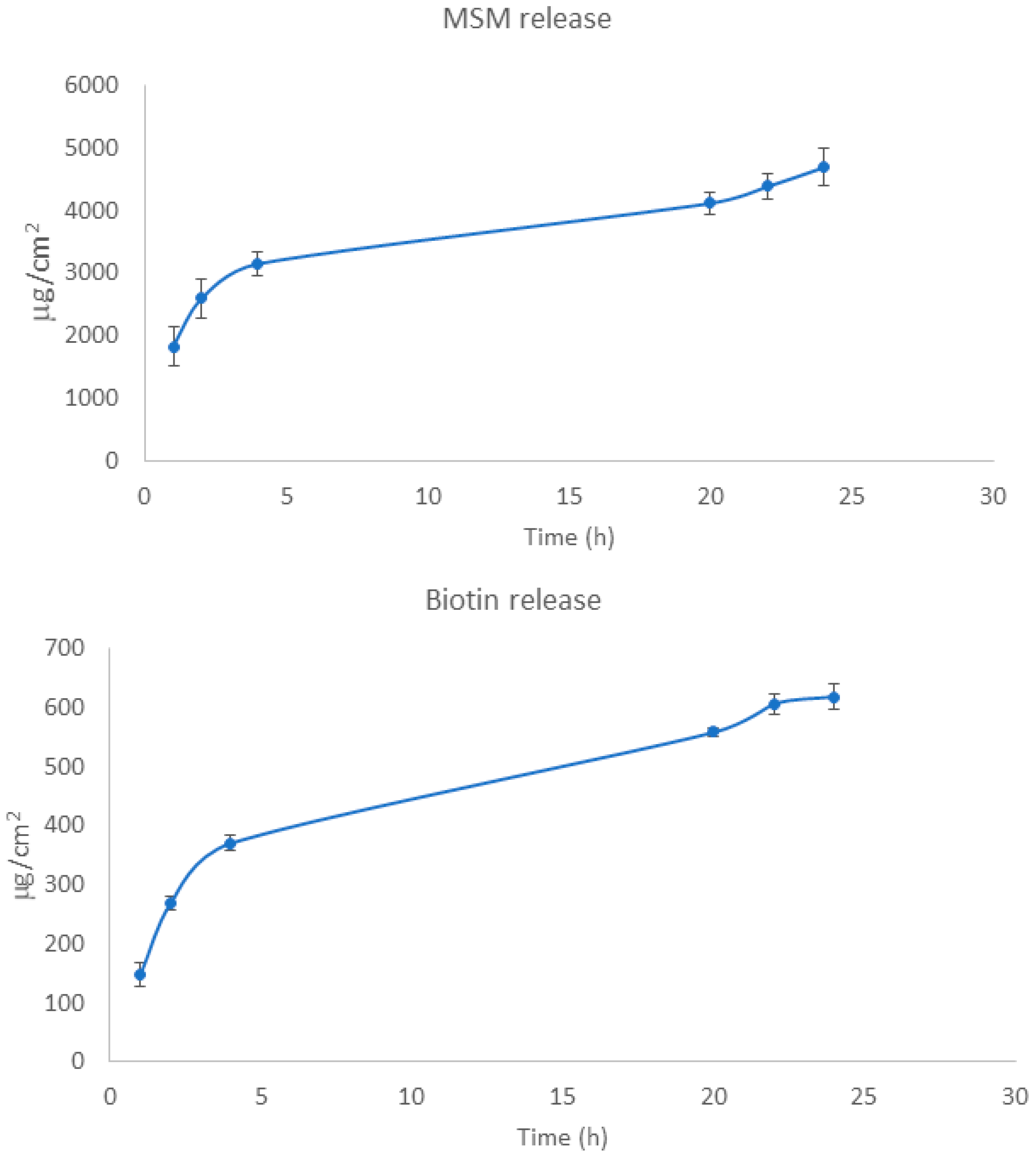 Pharmaceutics 12 00730 g002 Pharmaceutics 12 00730 g002