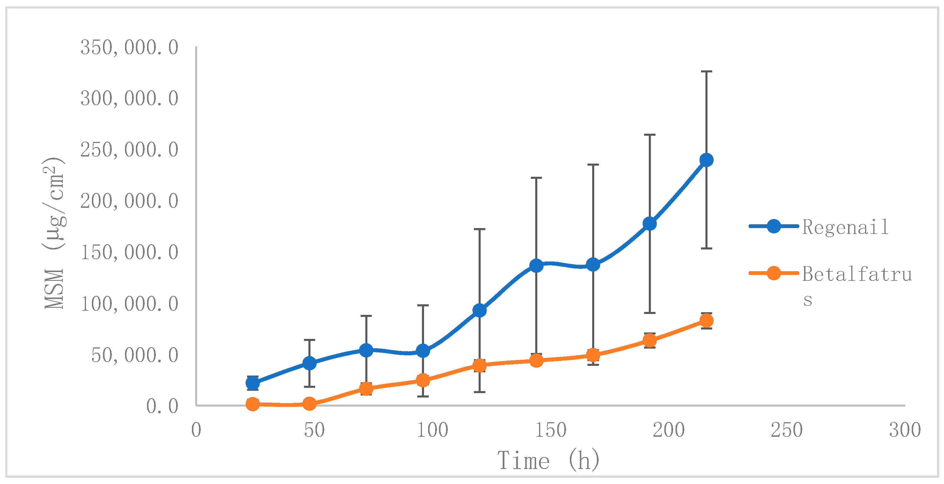 Pharmaceutics 12 00730 g003 Pharmaceutics 12 00730 g003