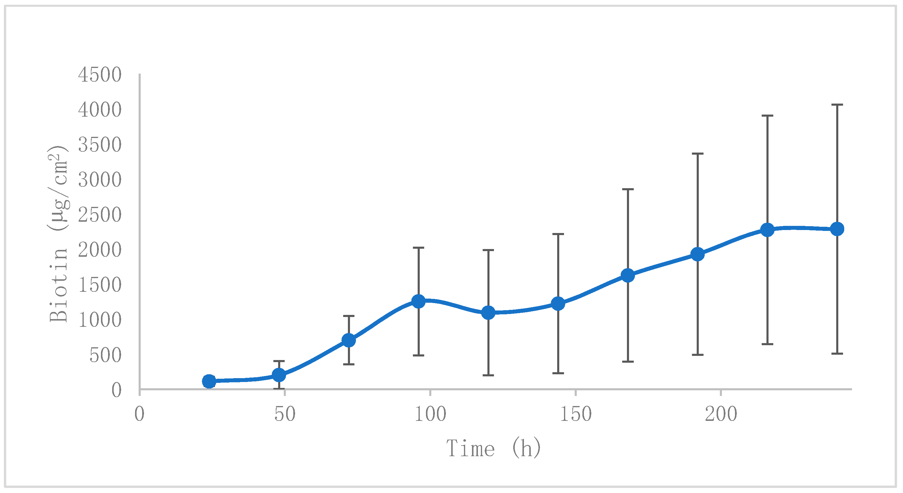 Pharmaceutics 12 00730 g004 Pharmaceutics 12 00730 g004