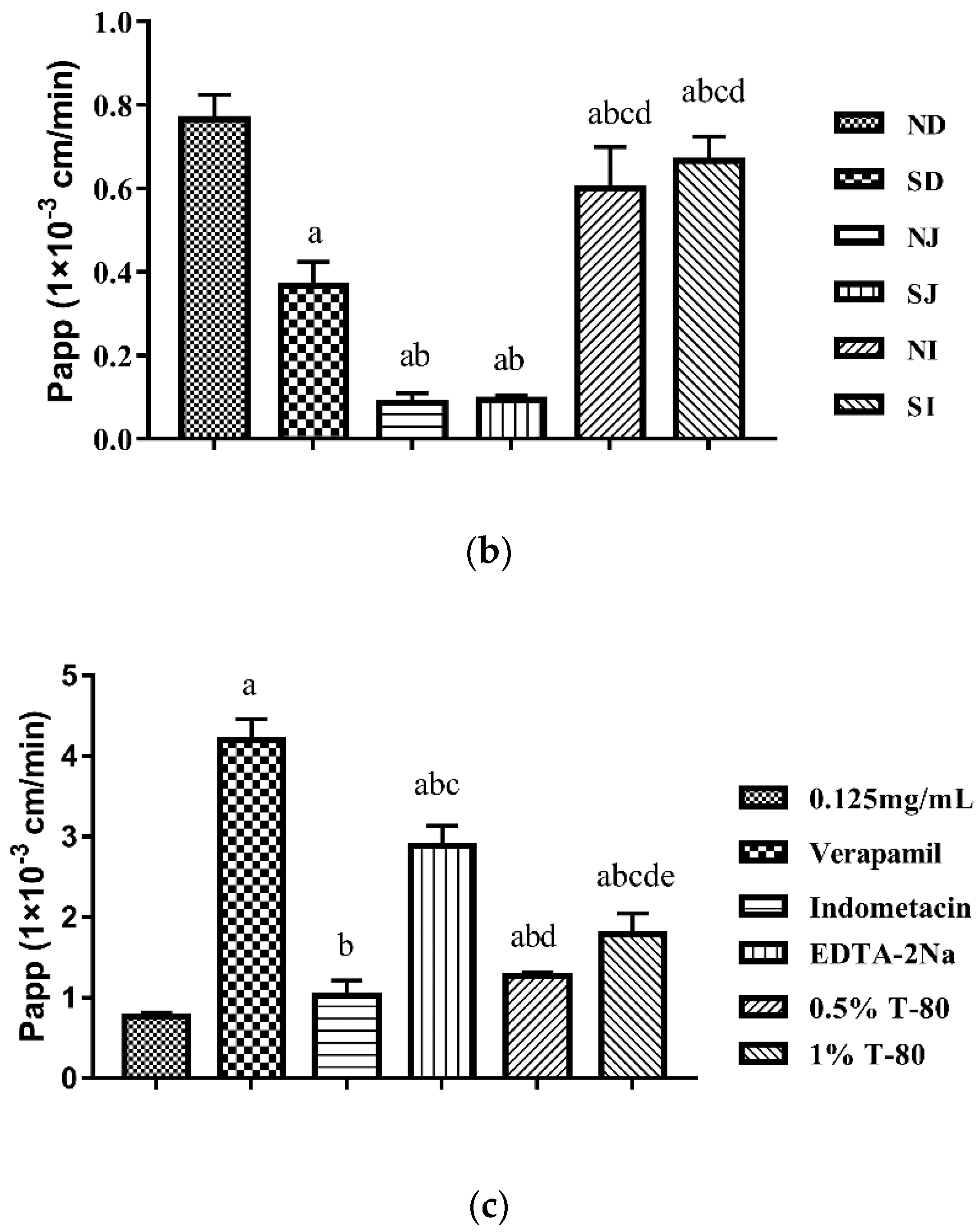 Pharmaceutics 12 00731 g003b