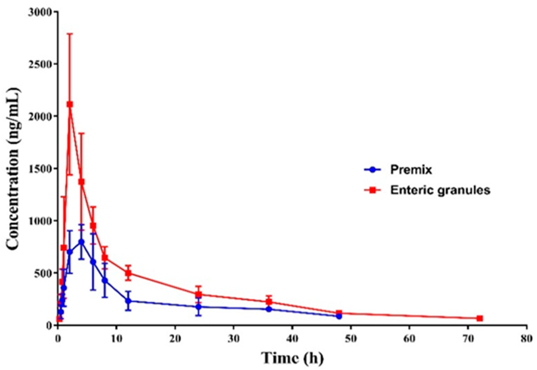 Pharmaceutics 12 00731 g008