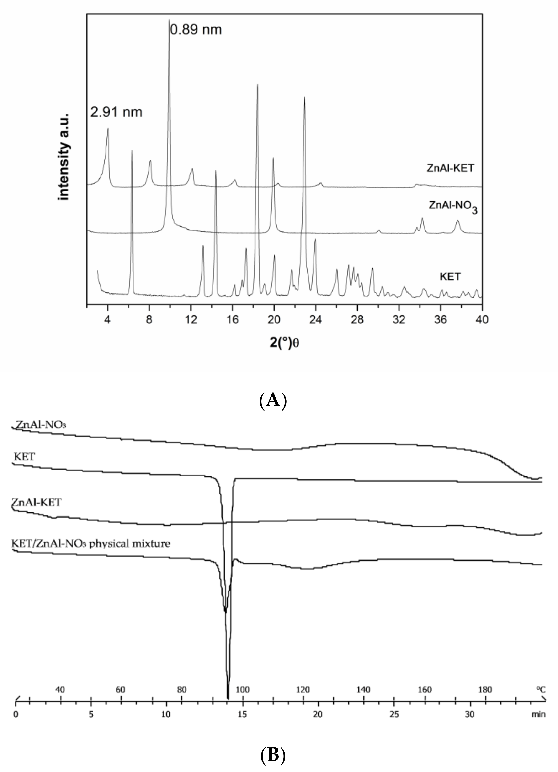Pharmaceutics 12 00733 g001 Pharmaceutics 12 00733 g001