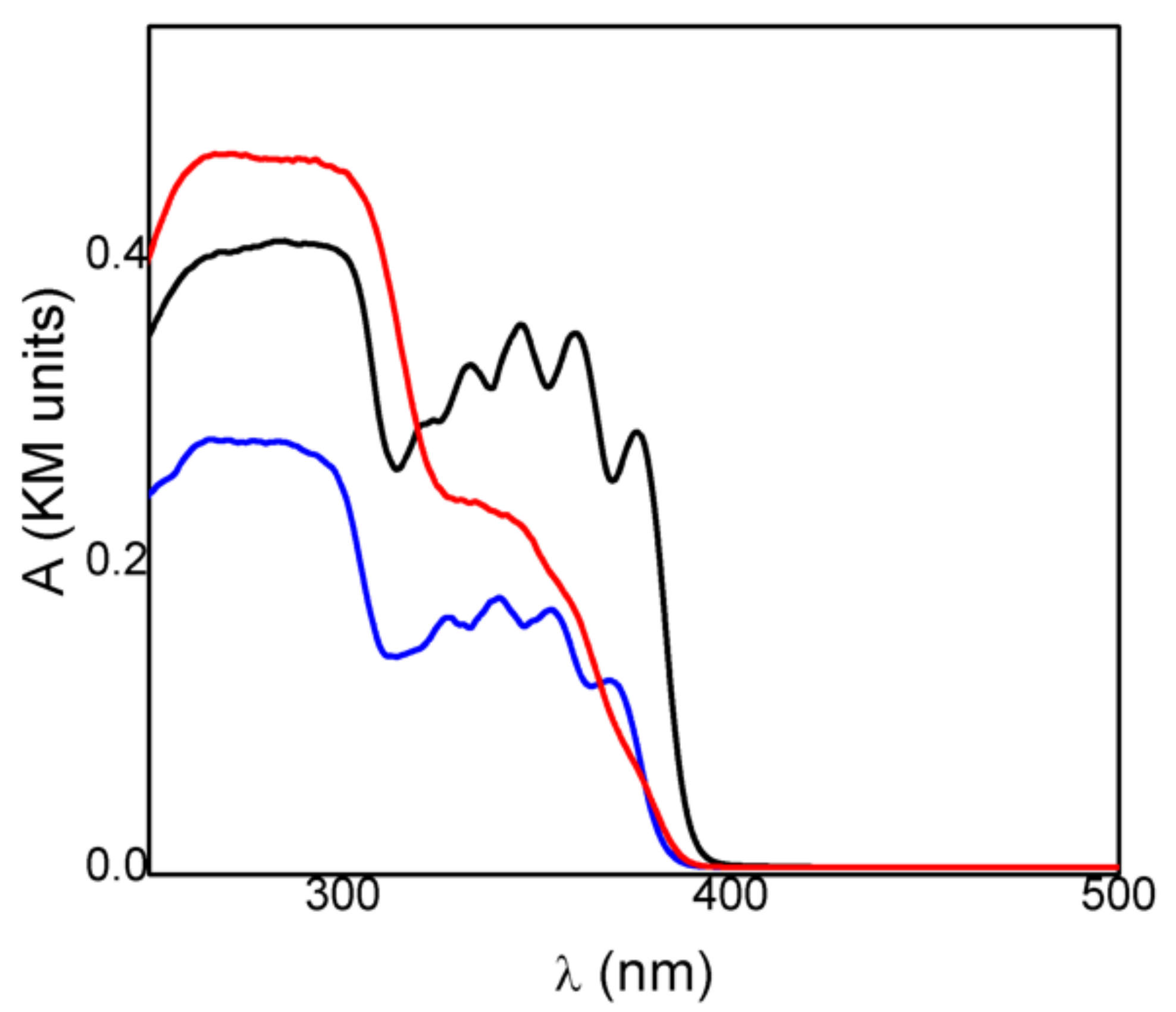Pharmaceutics 12 00733 g003 Pharmaceutics 12 00733 g003