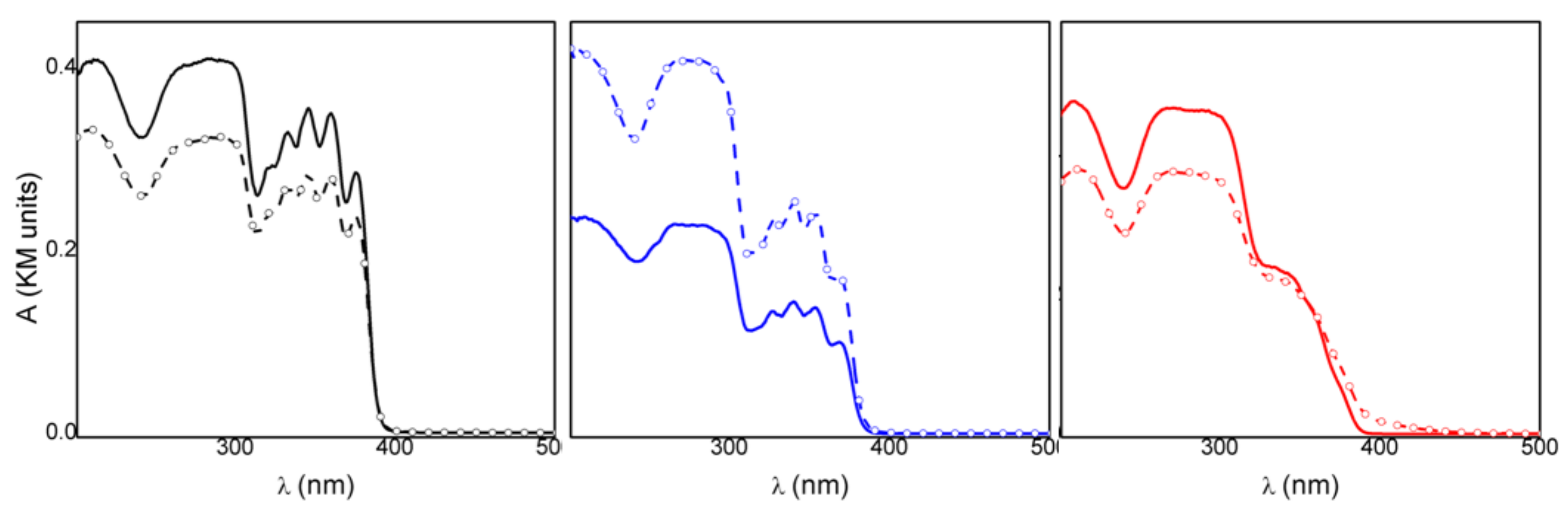Pharmaceutics 12 00733 g004 Pharmaceutics 12 00733 g004