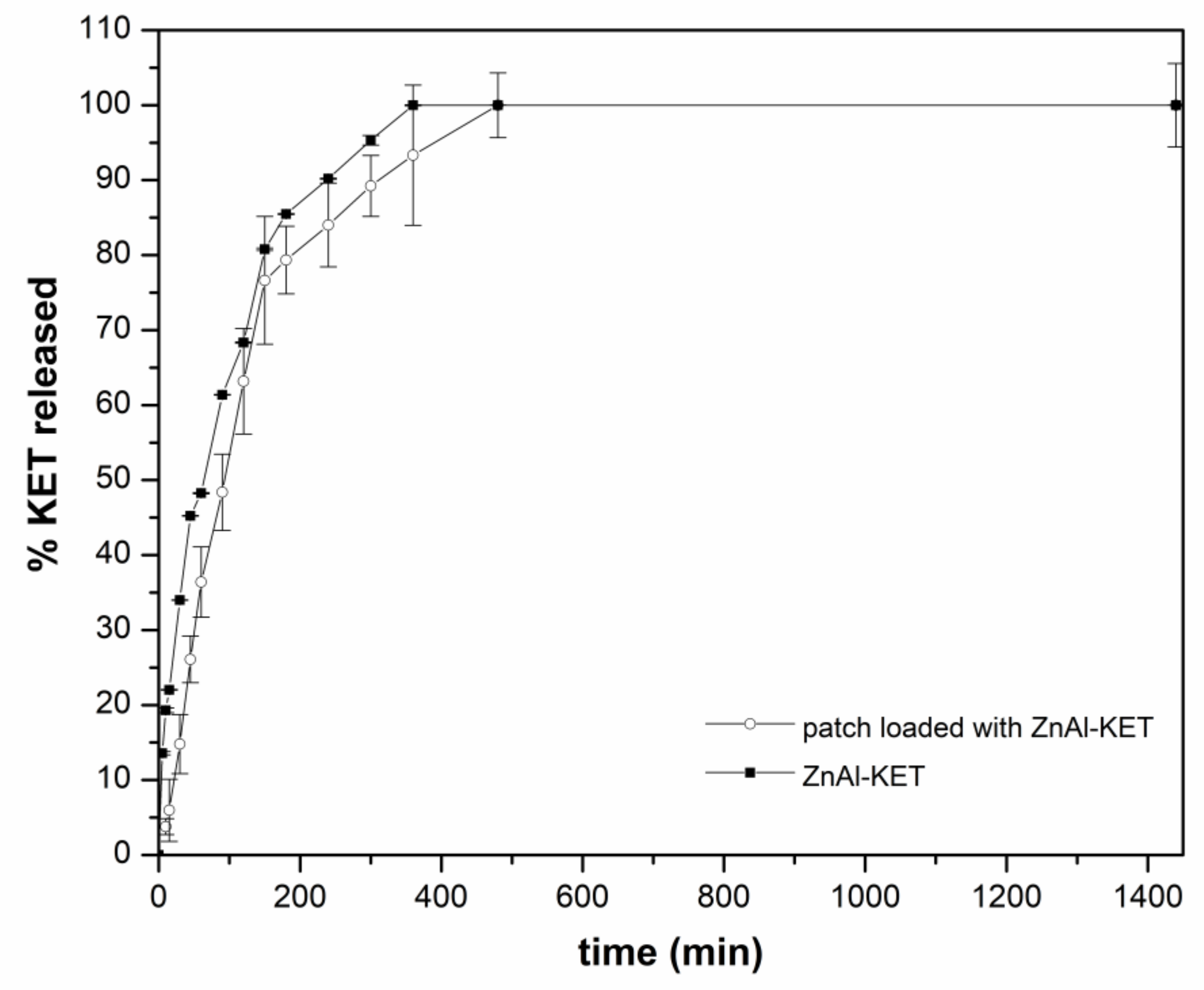 Pharmaceutics 12 00733 g008 Pharmaceutics 12 00733 g008