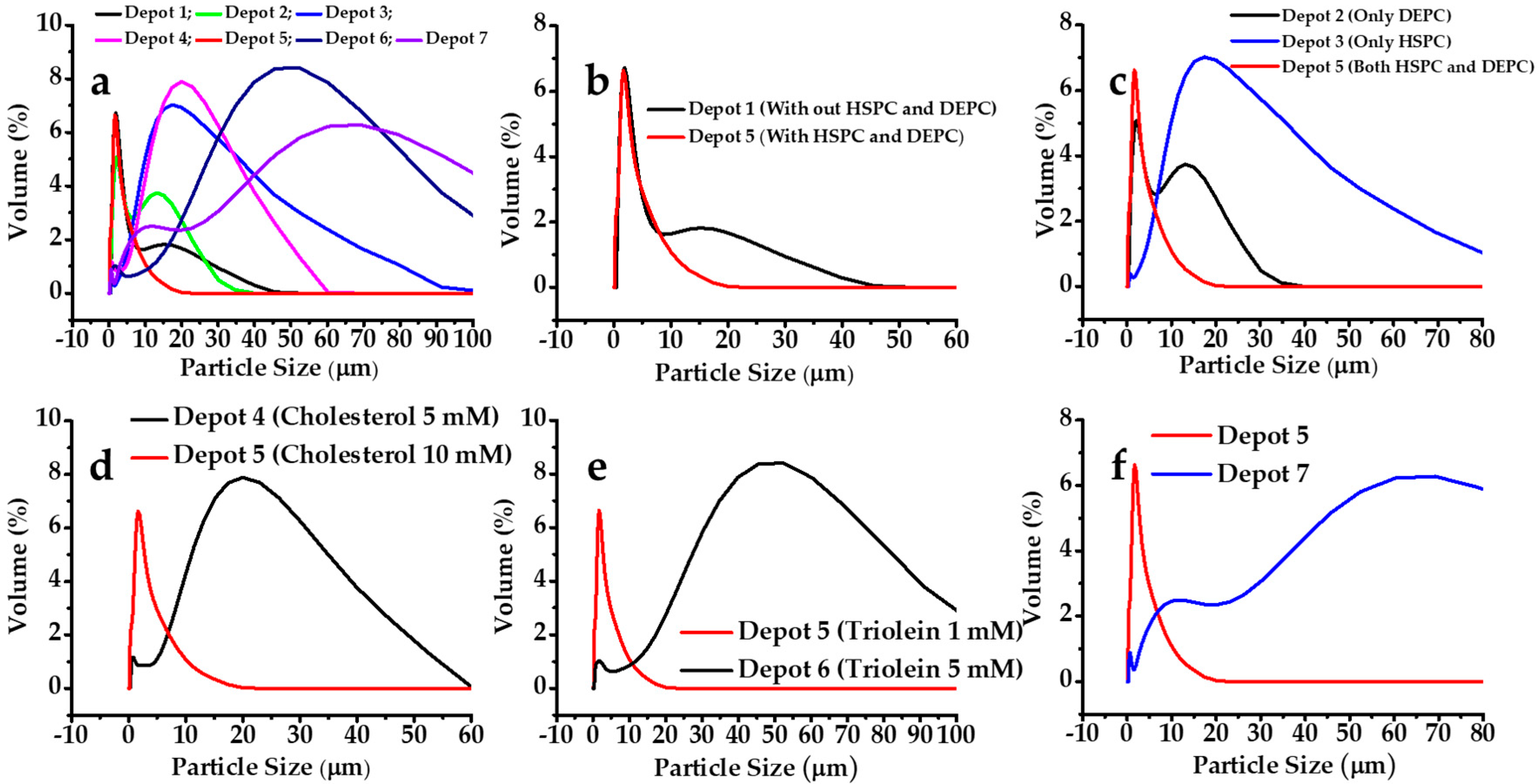 Pharmaceutics 12 00736 g003