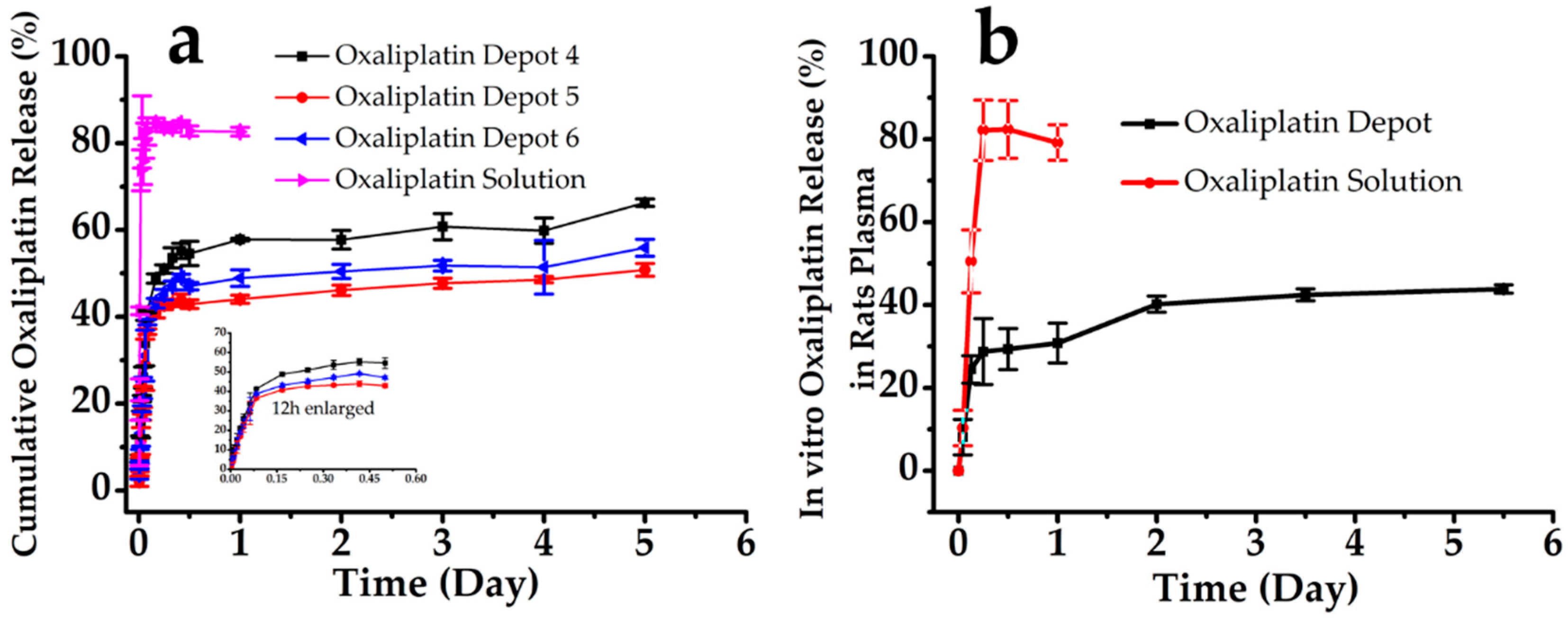 Pharmaceutics 12 00736 g005