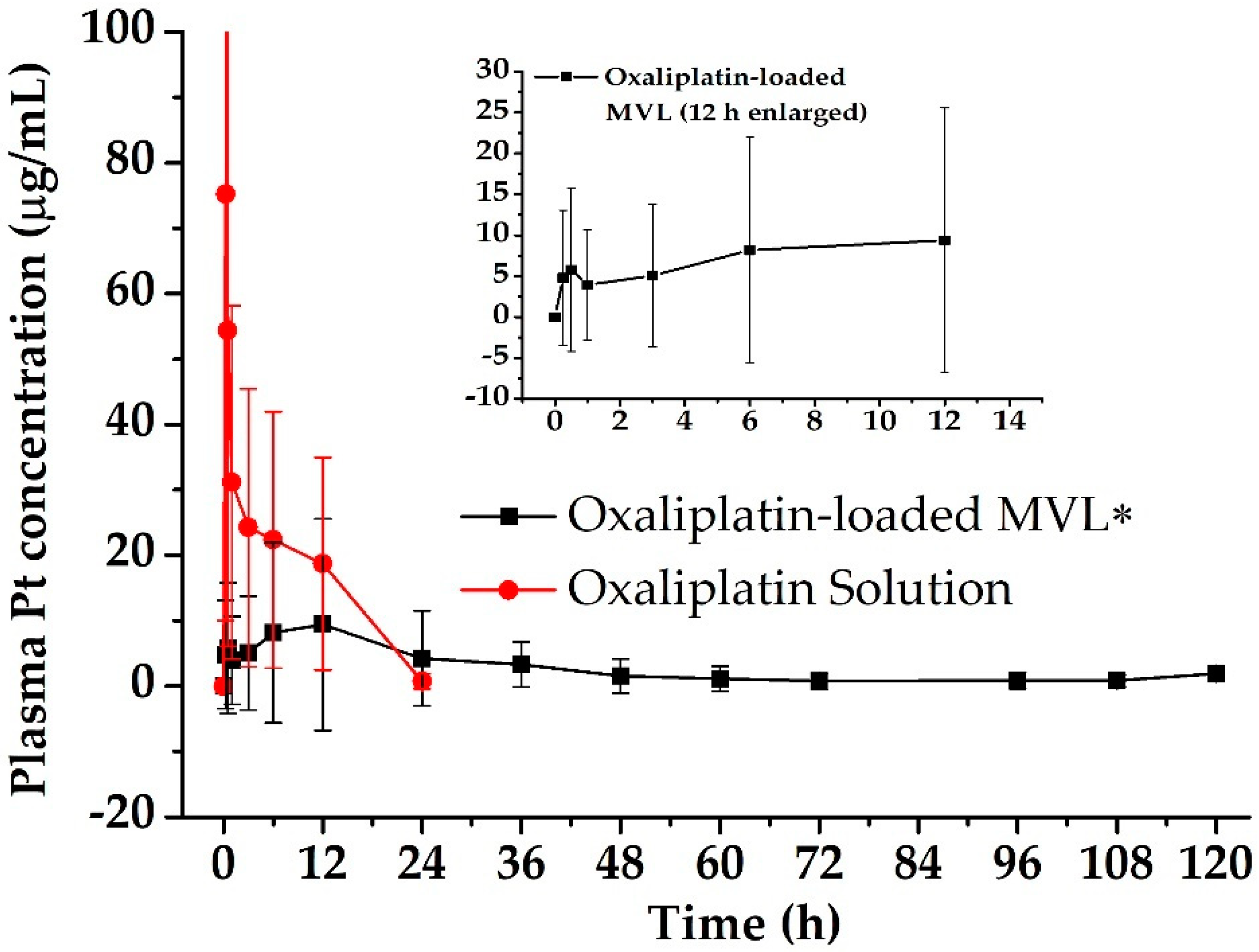 Pharmaceutics 12 00736 g006