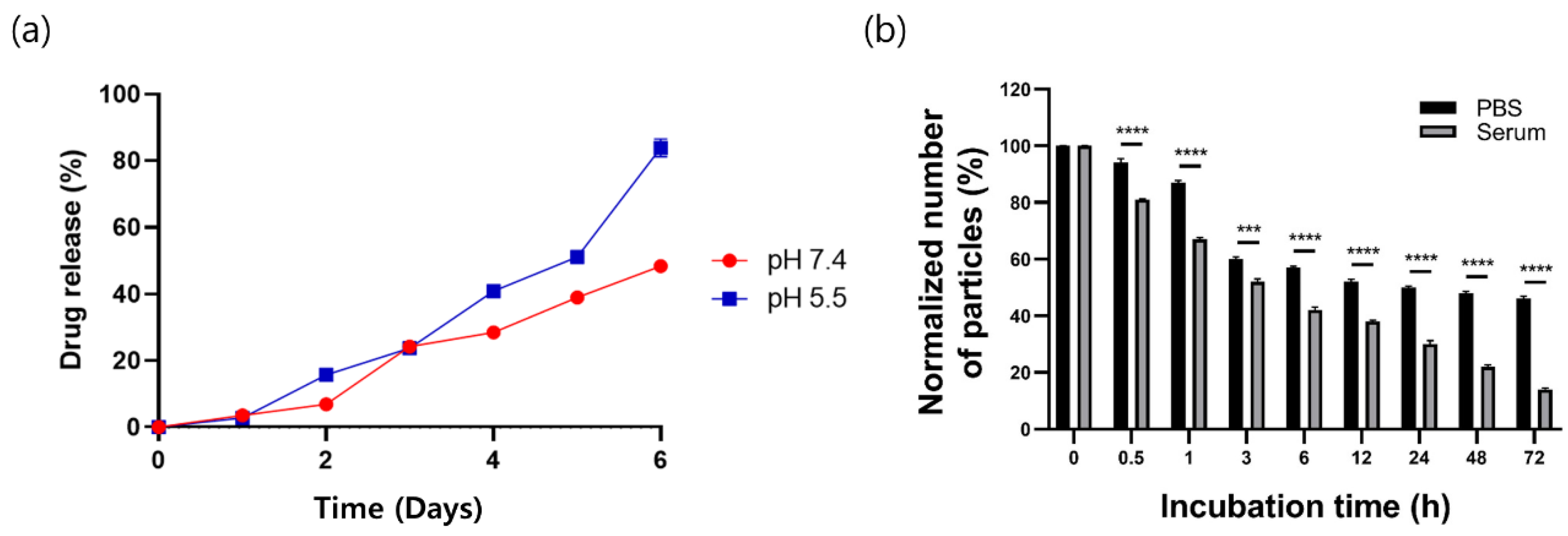 Pharmaceutics 12 00739 g002