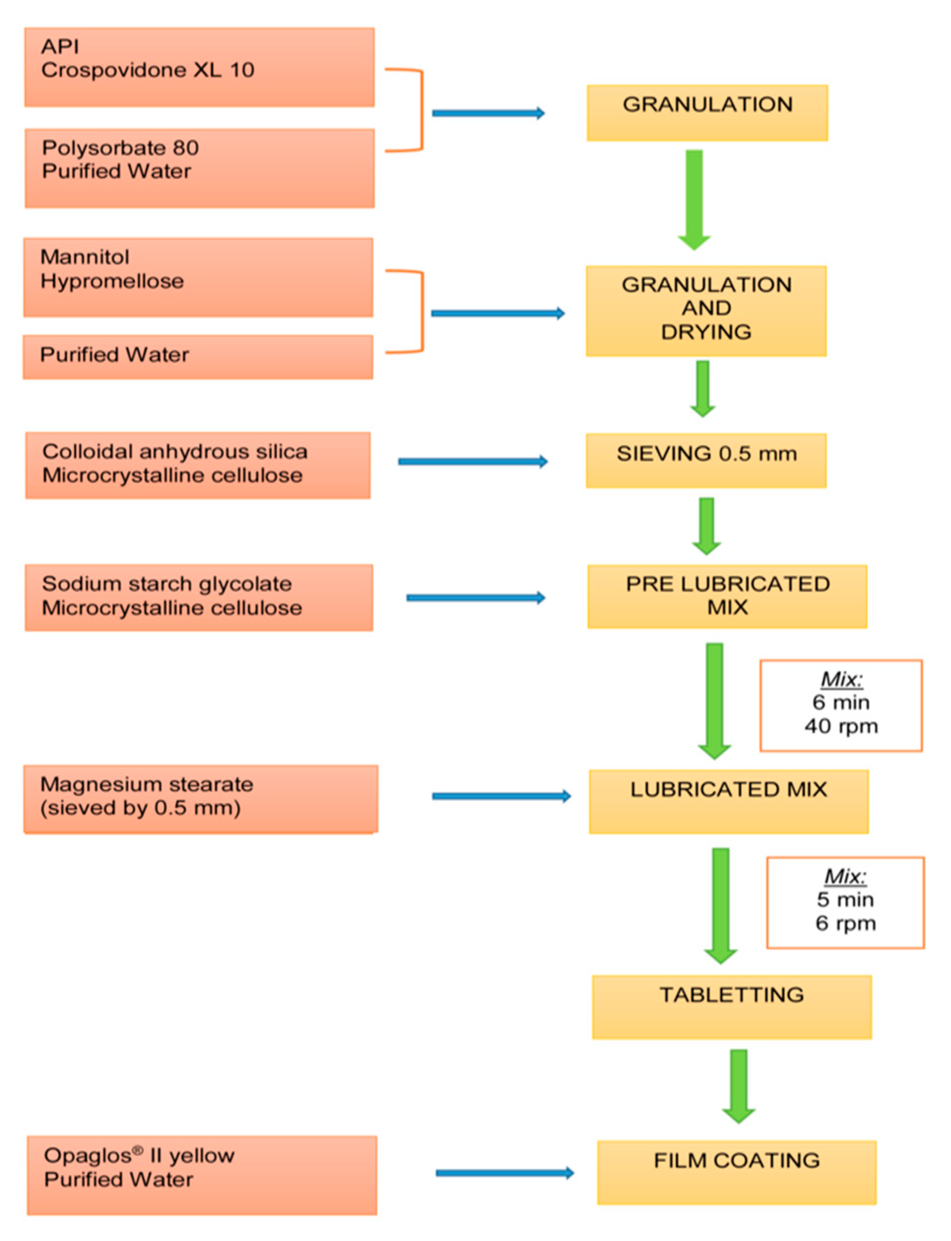 Pharmaceutics 12 00743 g001